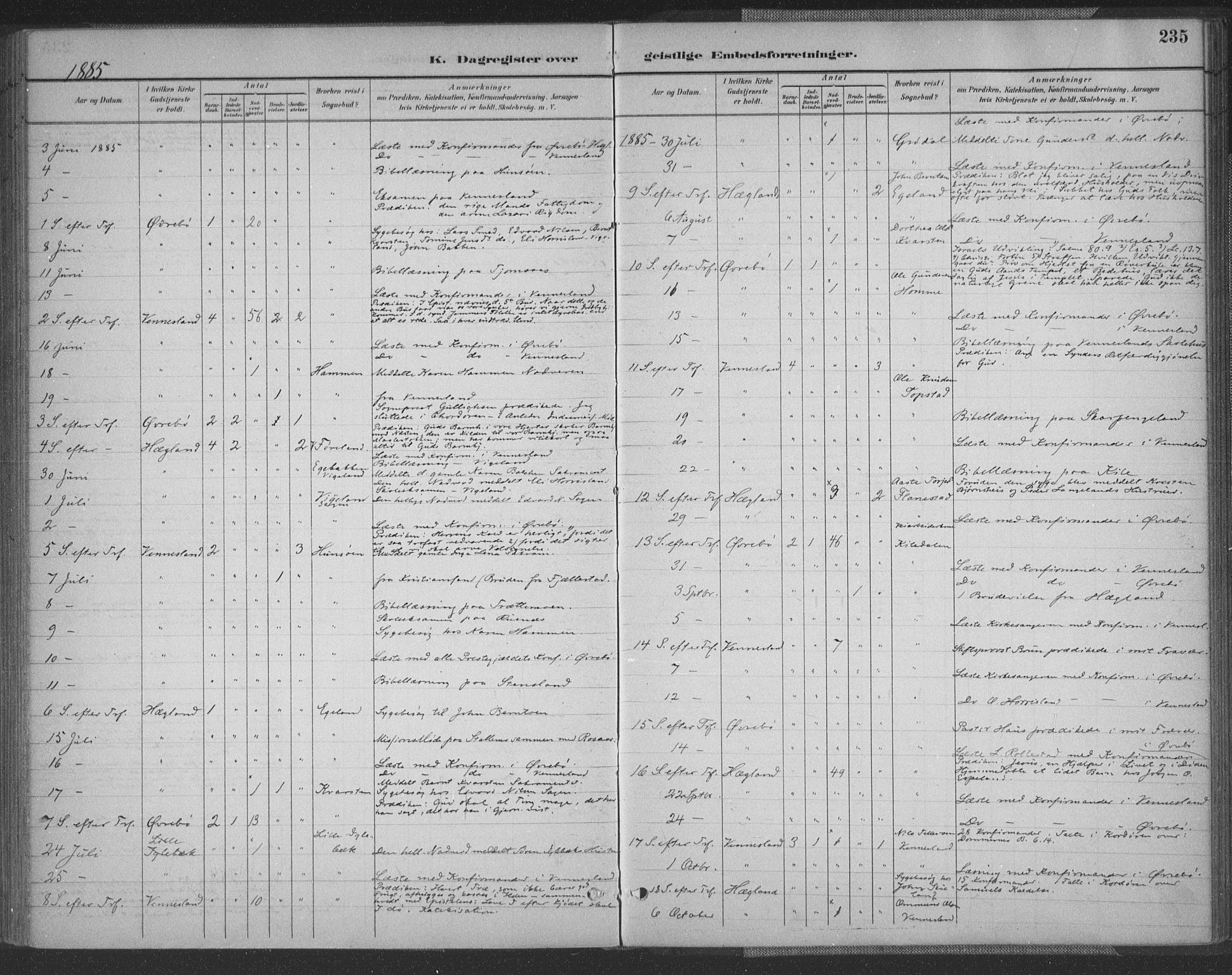 Vennesla sokneprestkontor, SAK/1111-0045/Fa/Fac/L0009: Parish register (official) no. A 9, 1884-1901, p. 235
