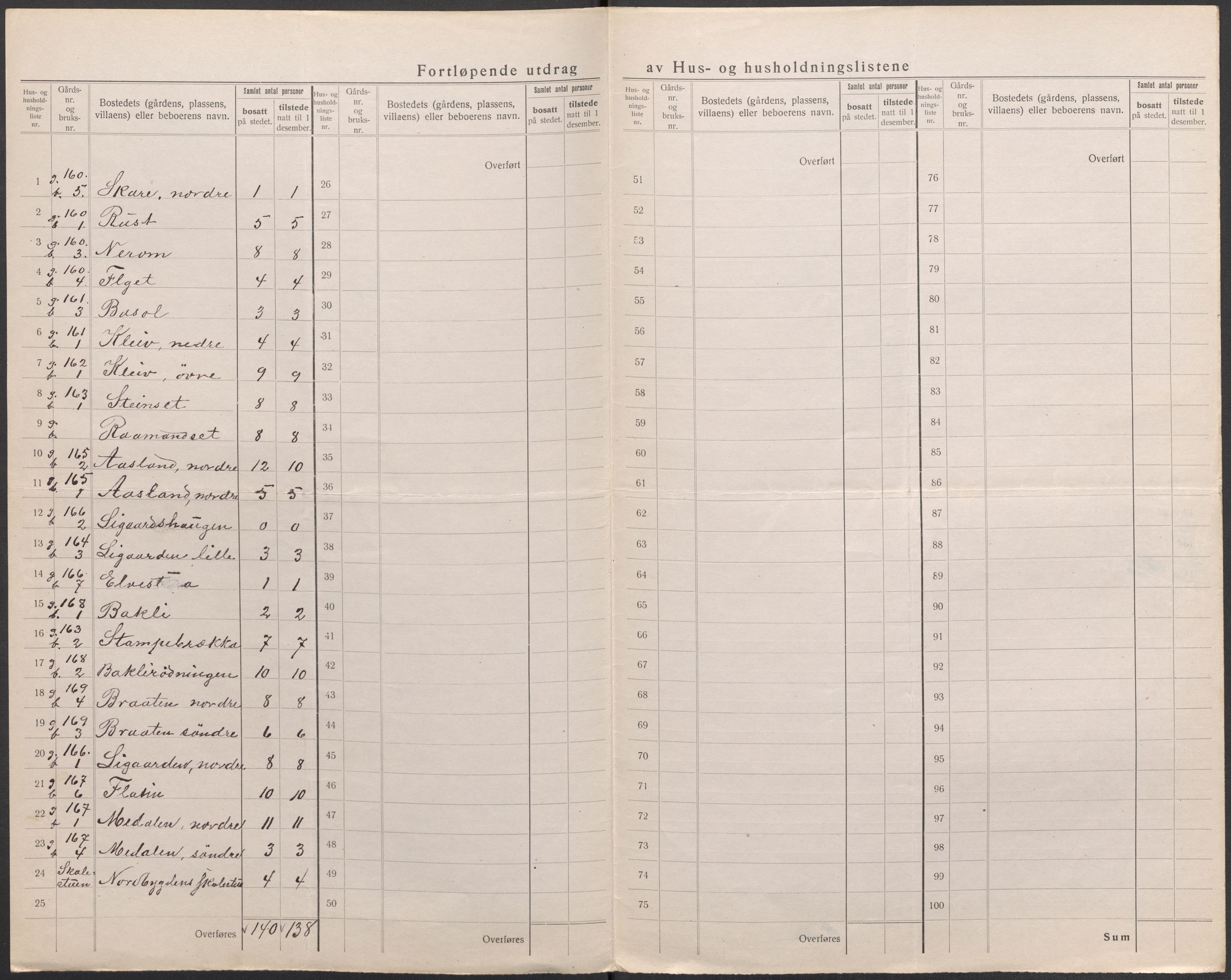 SAKO, 1920 census for Sigdal, 1920, p. 52