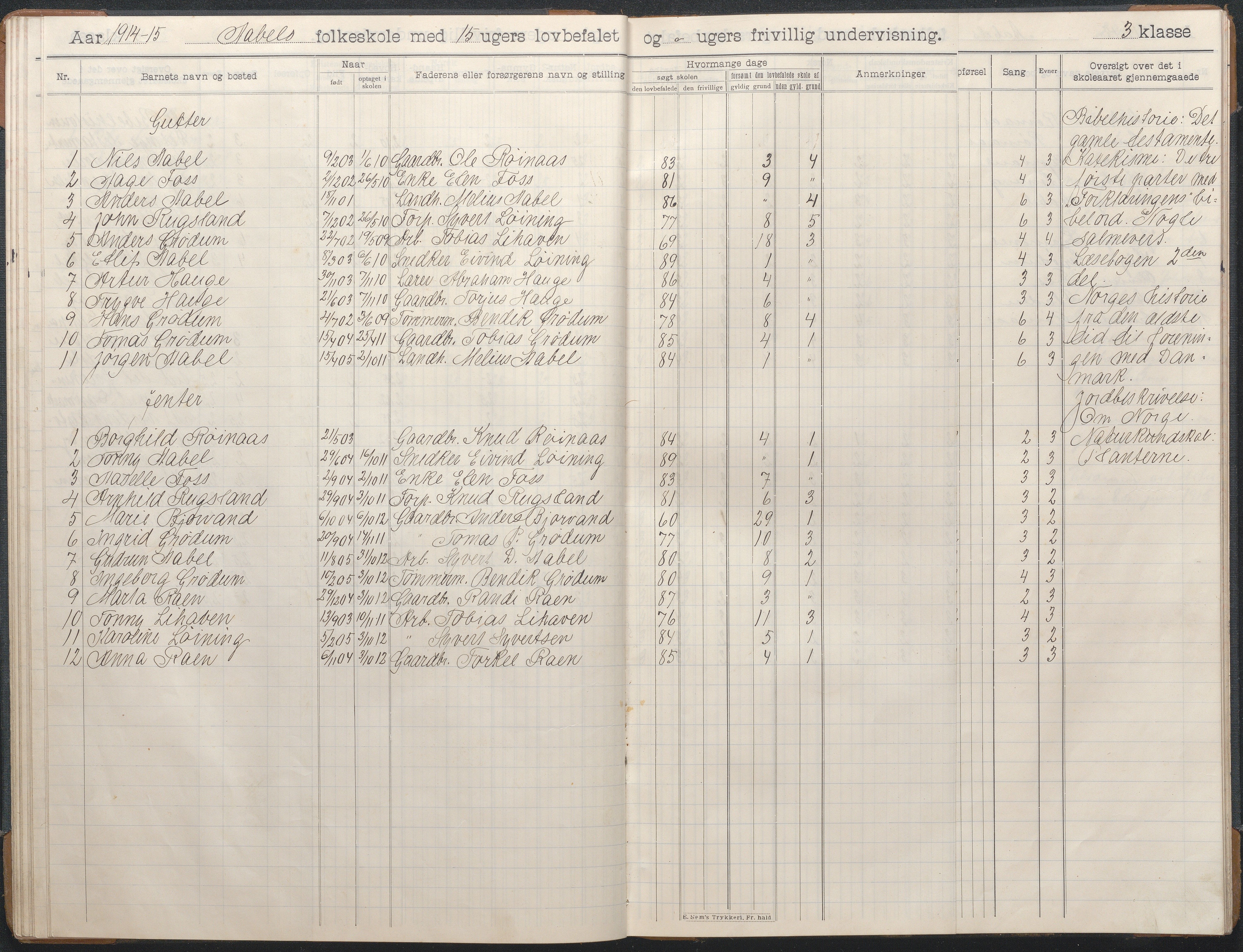 Birkenes kommune, Åbål, Svaland og Røynås skolekretser, AAKS/KA0928-550h_91/F02/L0003: Skoleprotokoll Åbål, 1907-1921