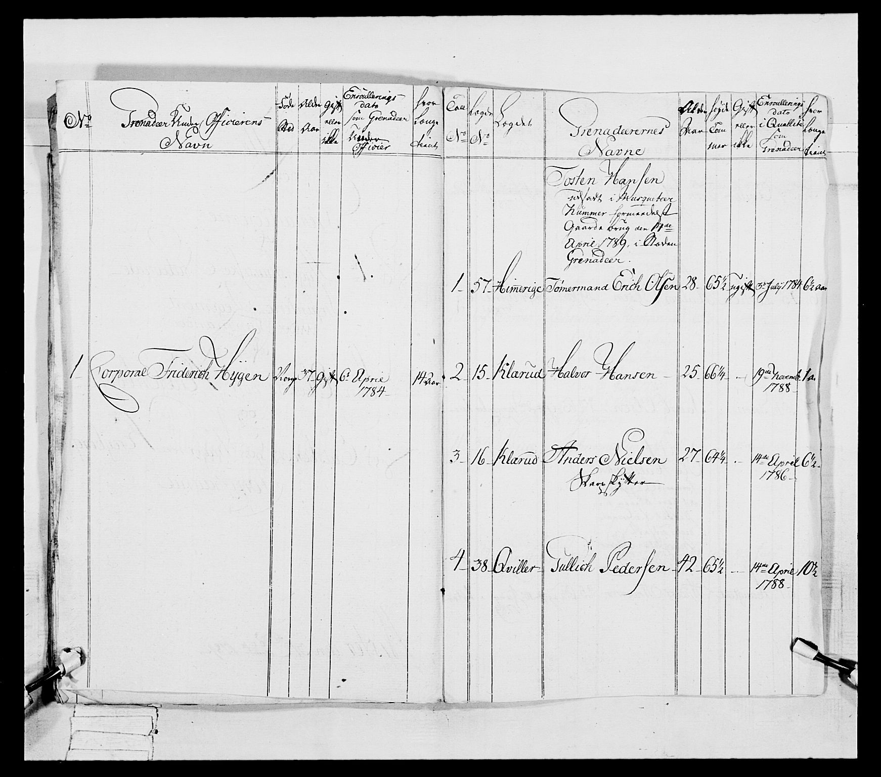 Generalitets- og kommissariatskollegiet, Det kongelige norske kommissariatskollegium, AV/RA-EA-5420/E/Eh/L0039: 1. Akershusiske nasjonale infanteriregiment, 1789, p. 128