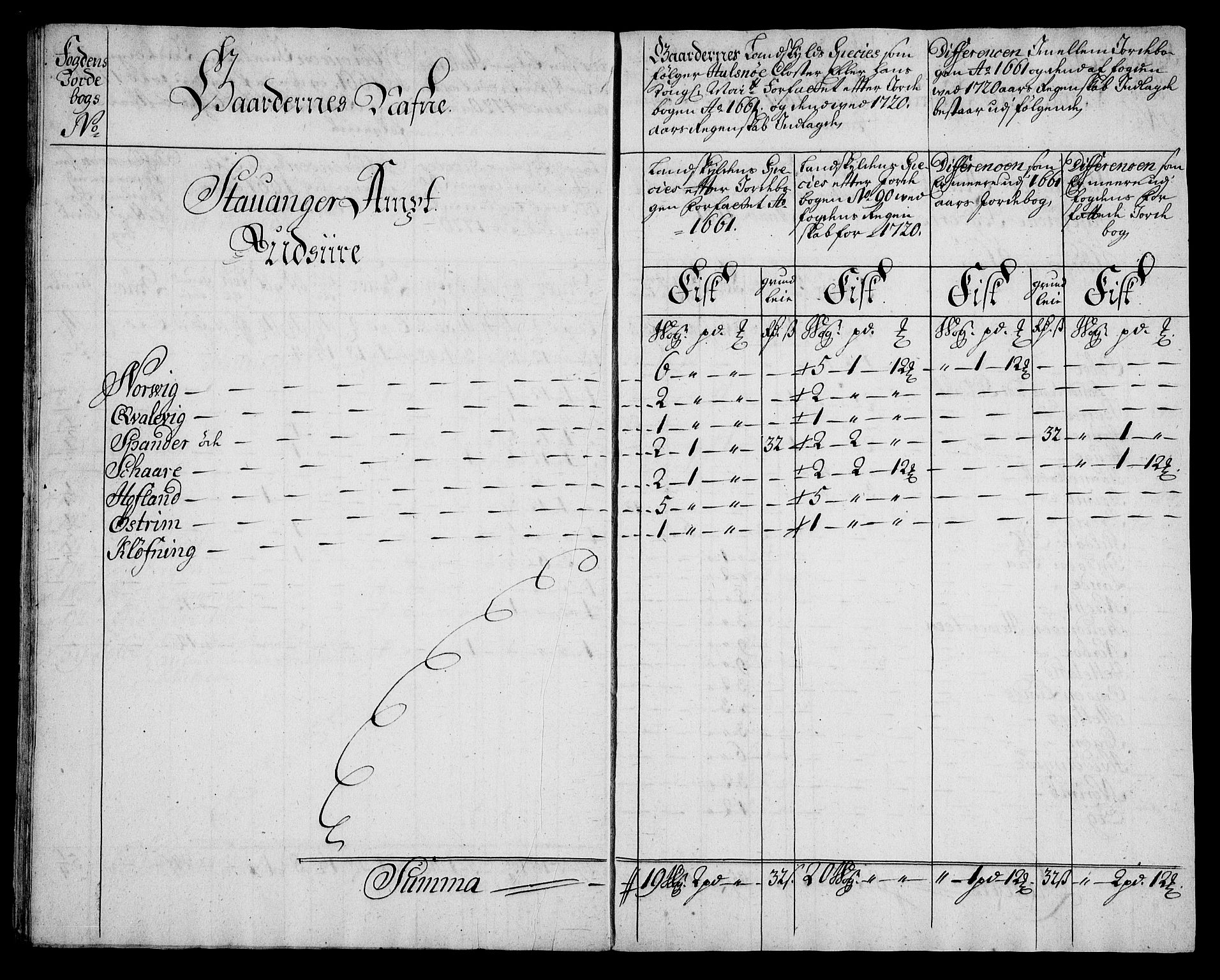 Rentekammeret inntil 1814, Realistisk ordnet avdeling, AV/RA-EA-4070/On/L0005: [Jj 6]: Forskjellige dokumenter om Halsnøy klosters gods, 1697-1770, p. 199