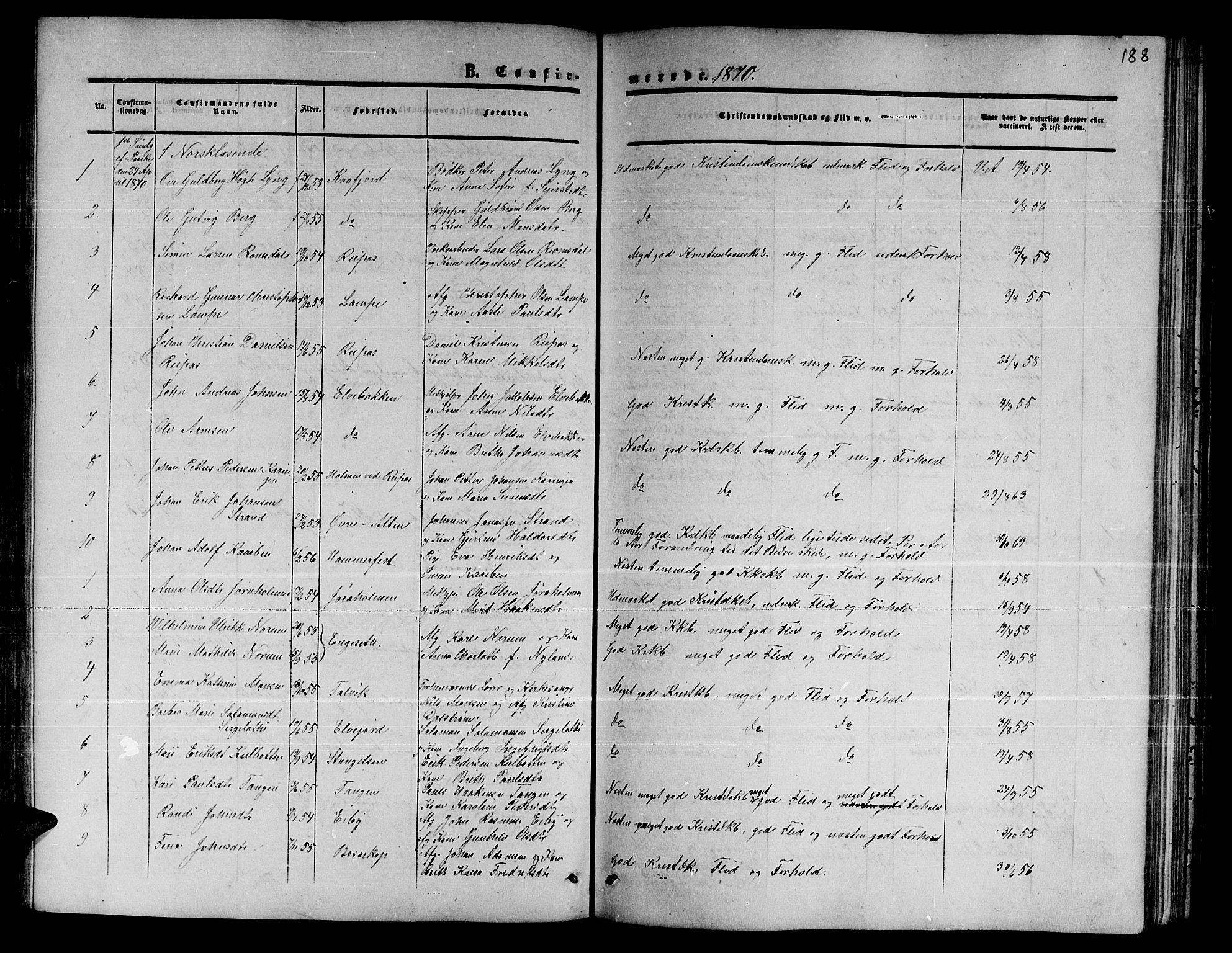 Alta sokneprestkontor, SATØ/S-1338/H/Hb/L0001.klokk: Parish register (copy) no. 1, 1858-1878, p. 187-188