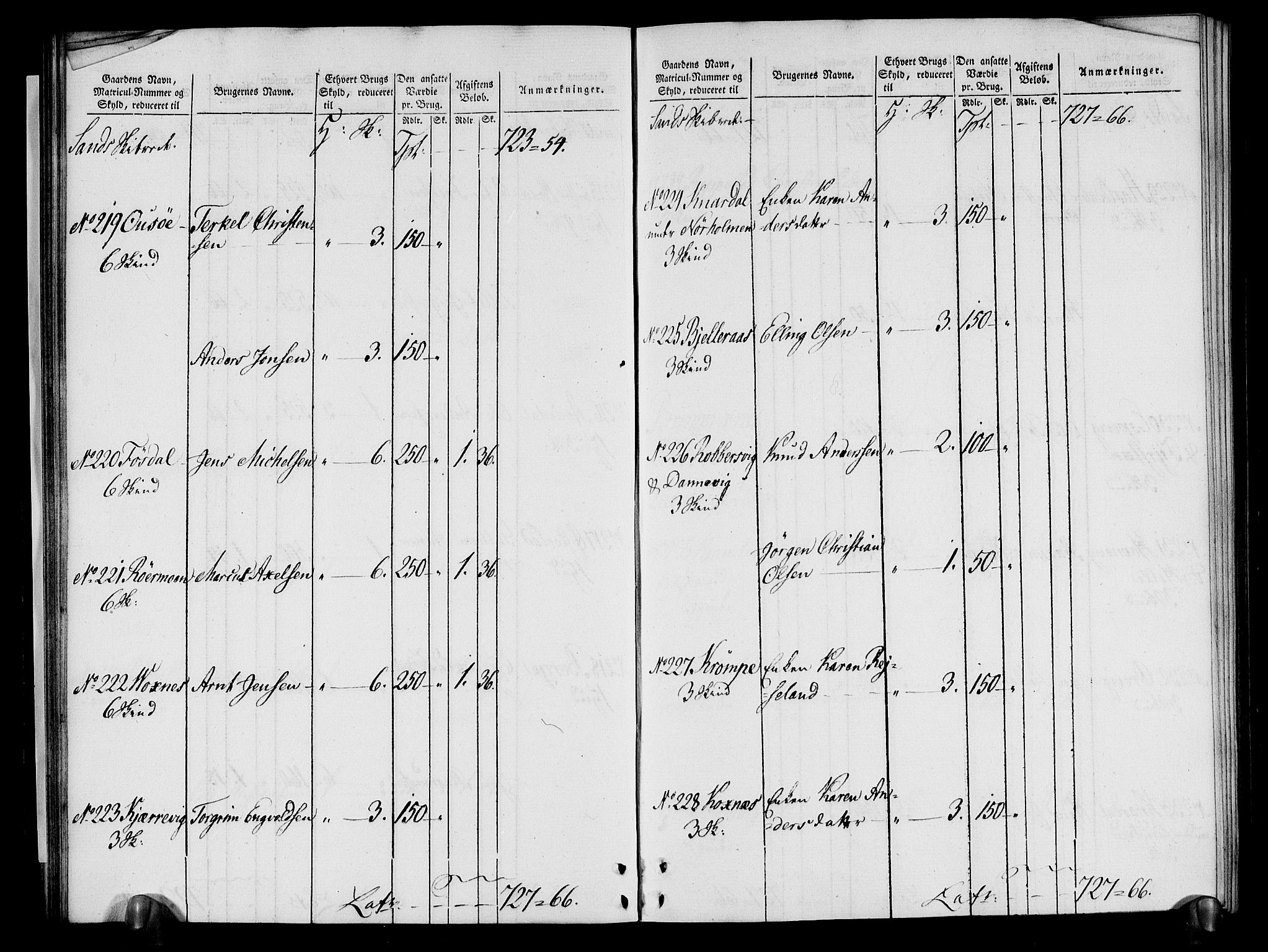 Rentekammeret inntil 1814, Realistisk ordnet avdeling, RA/EA-4070/N/Ne/Nea/L0080: Nedenes fogderi. Oppebørselsregister, 1803-1804, p. 46