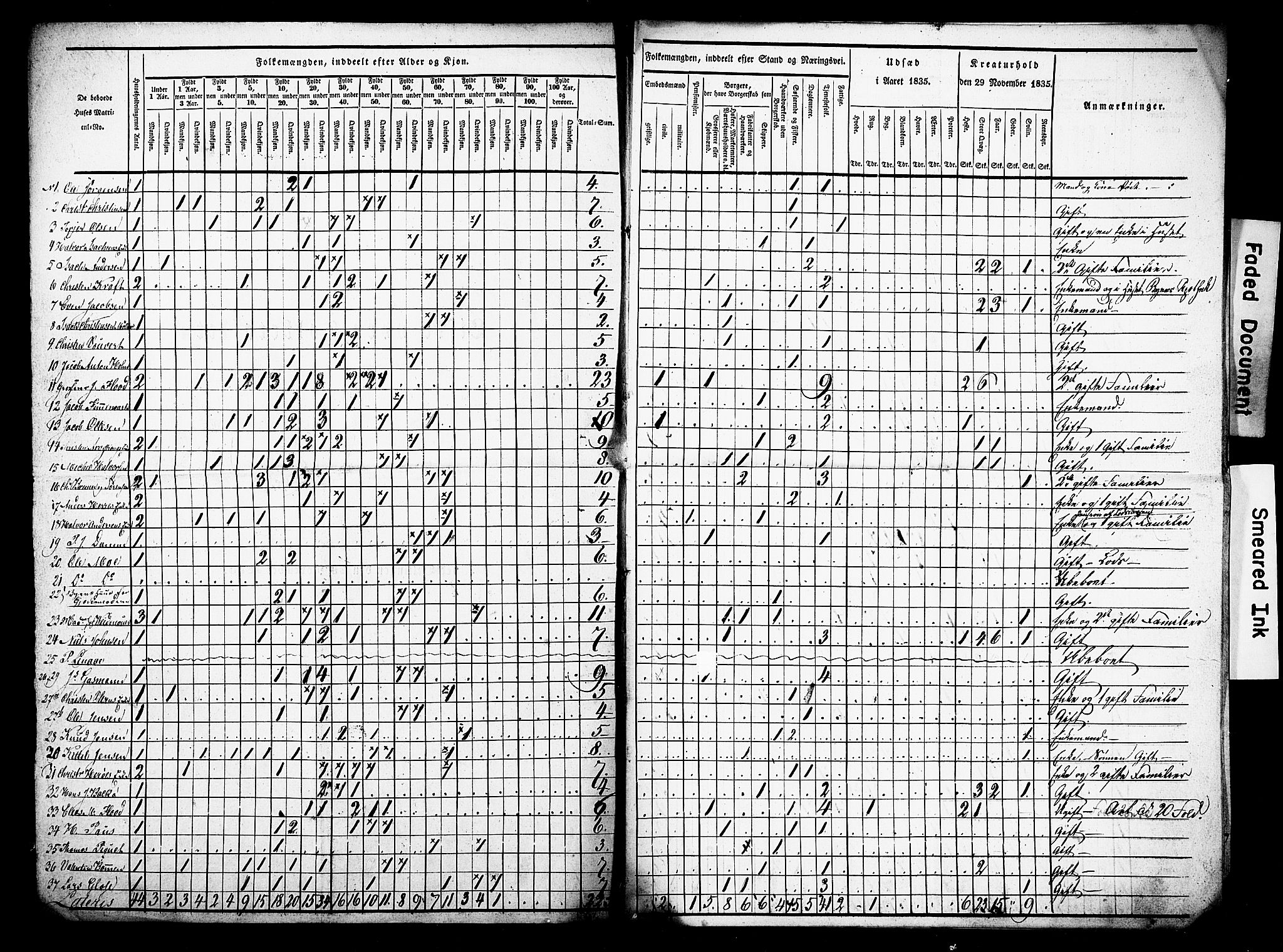 , Census 1835 for Porsgrunn, 1835, p. 2