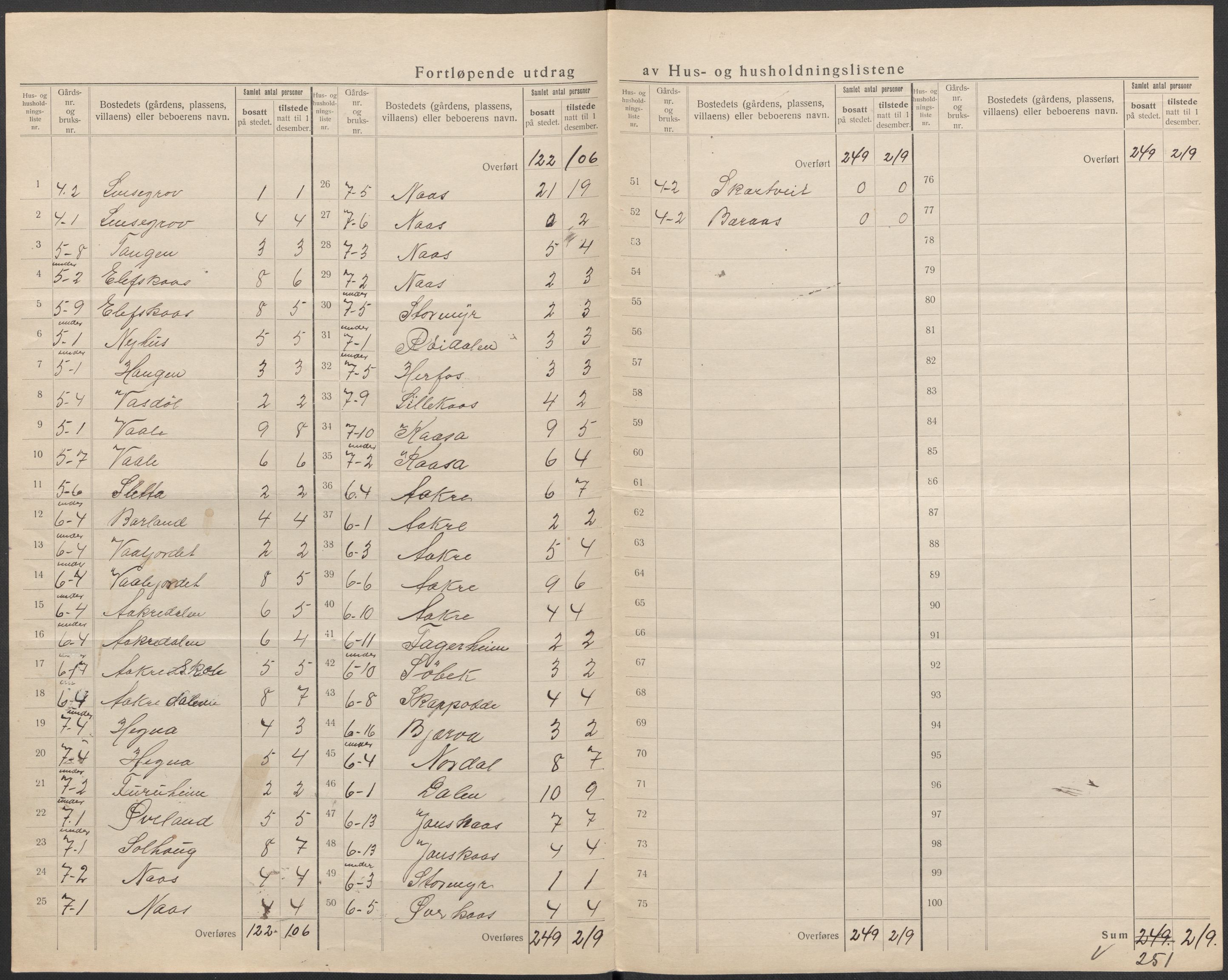 SAKO, 1920 census for Drangedal, 1920, p. 39