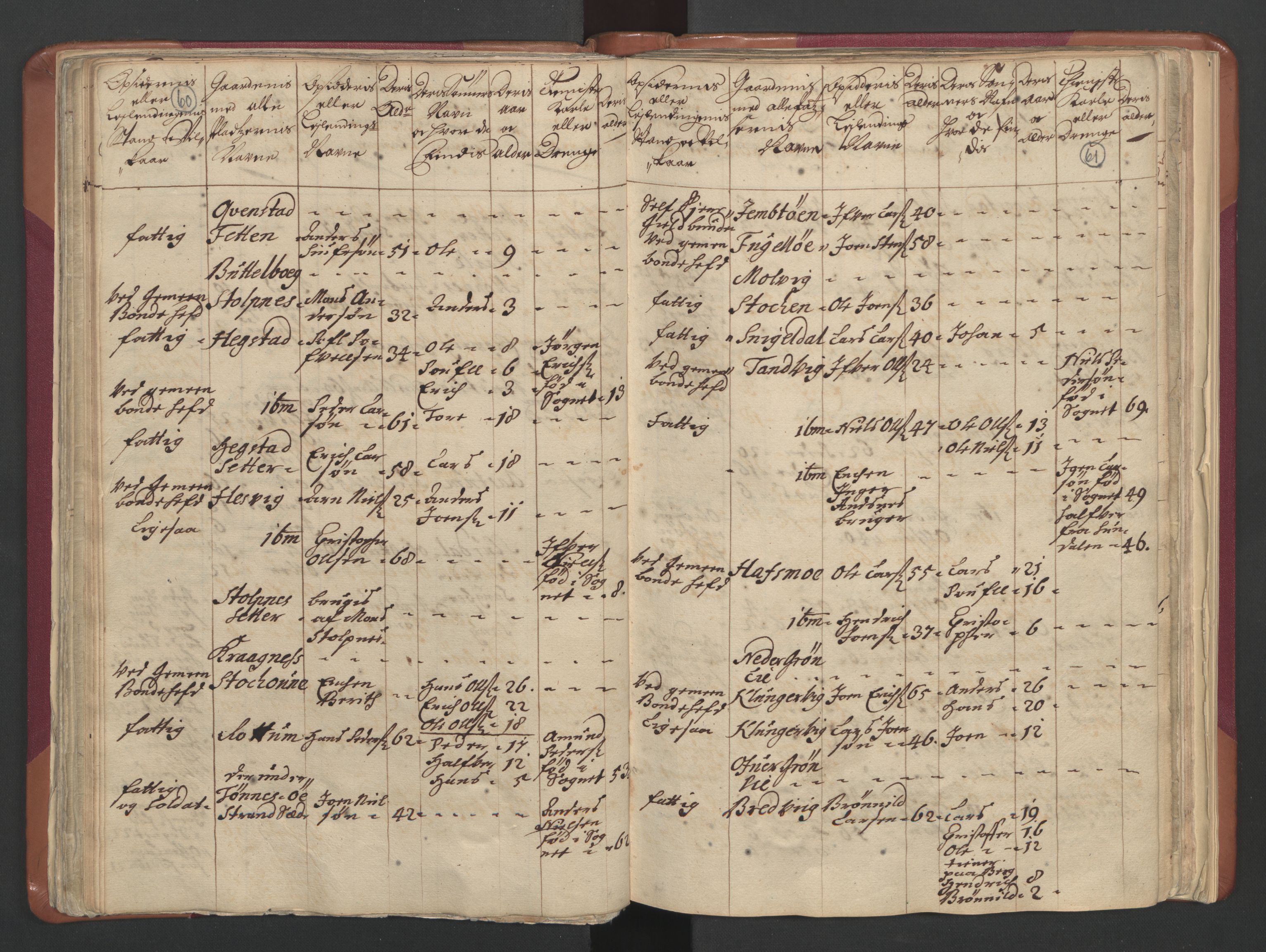 RA, Census (manntall) 1701, no. 12: Fosen fogderi, 1701, p. 60-61