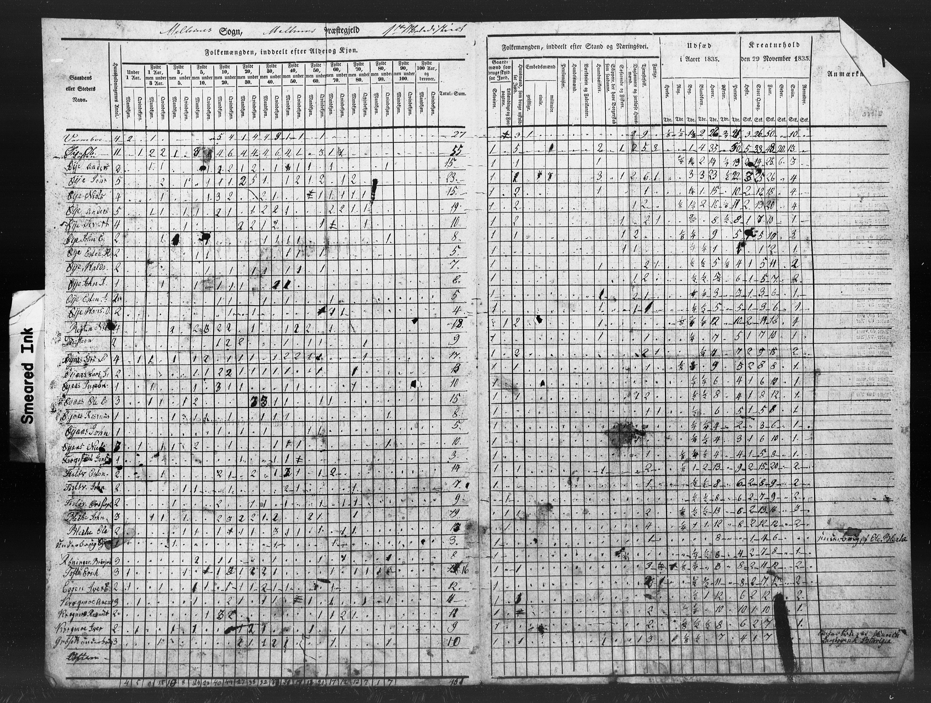 , Census 1835 for Melhus, 1835, p. 12