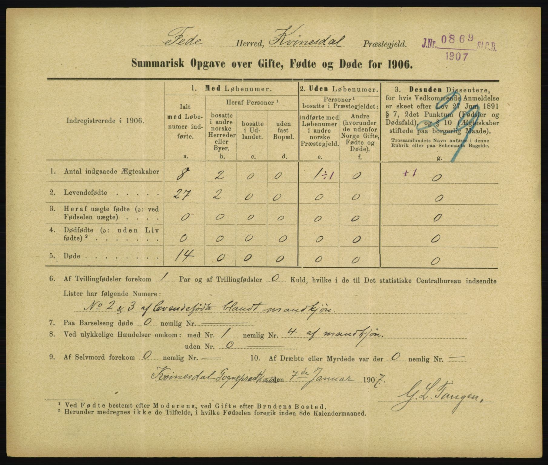 Statistisk sentralbyrå, Sosiodemografiske emner, Befolkning, RA/S-2228/D/Df/Dfa/Dfad/L0050: Summariske oppgaver over gifte, fødte, døde. Bygder., 1906, p. 503