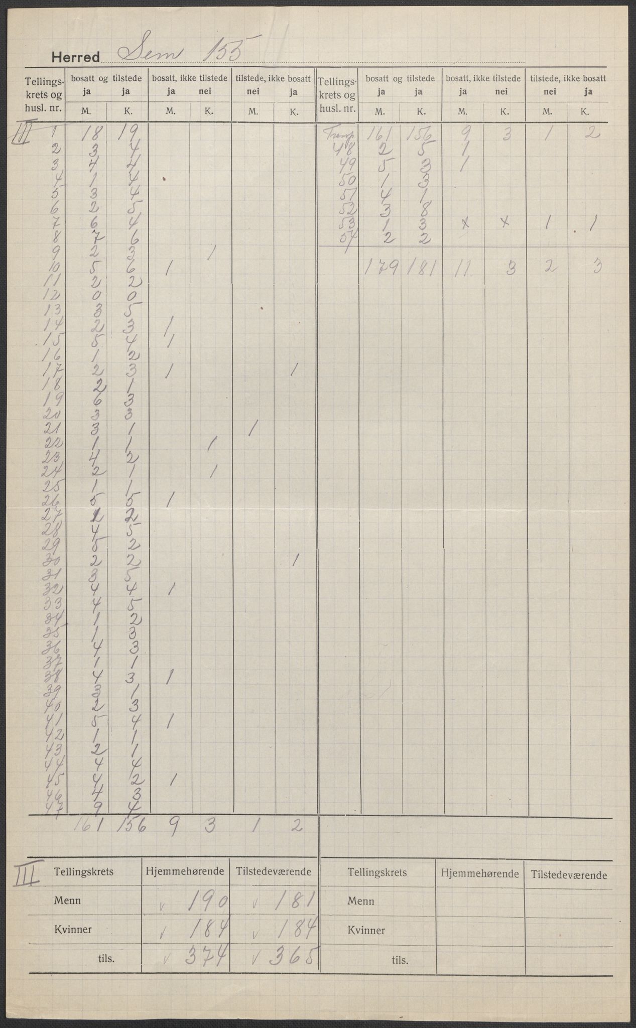 SAKO, 1920 census for Sem, 1920, p. 6