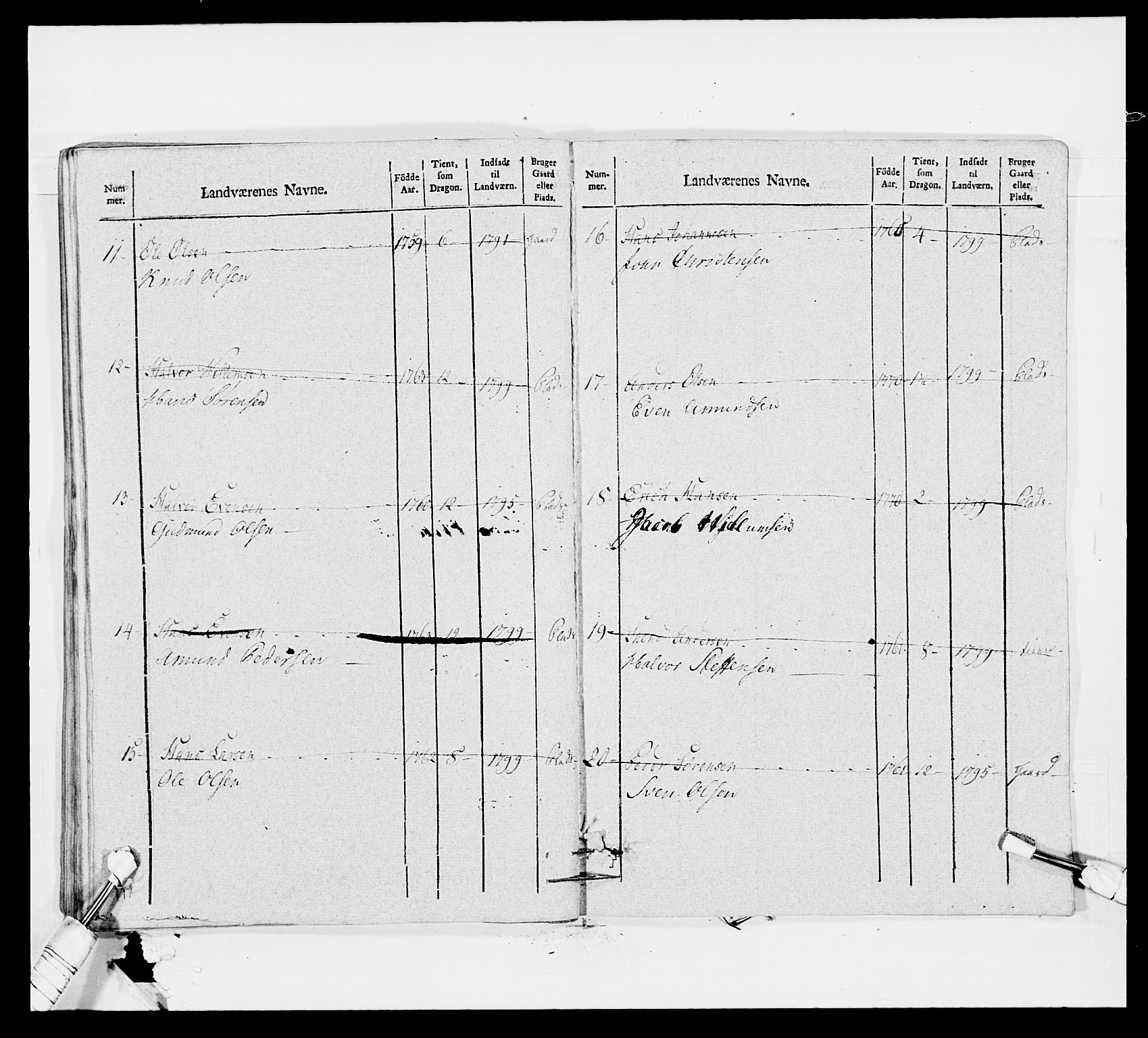 Generalitets- og kommissariatskollegiet, Det kongelige norske kommissariatskollegium, AV/RA-EA-5420/E/Eh/L0011: Smålenske dragonregiment, 1795-1807, p. 410