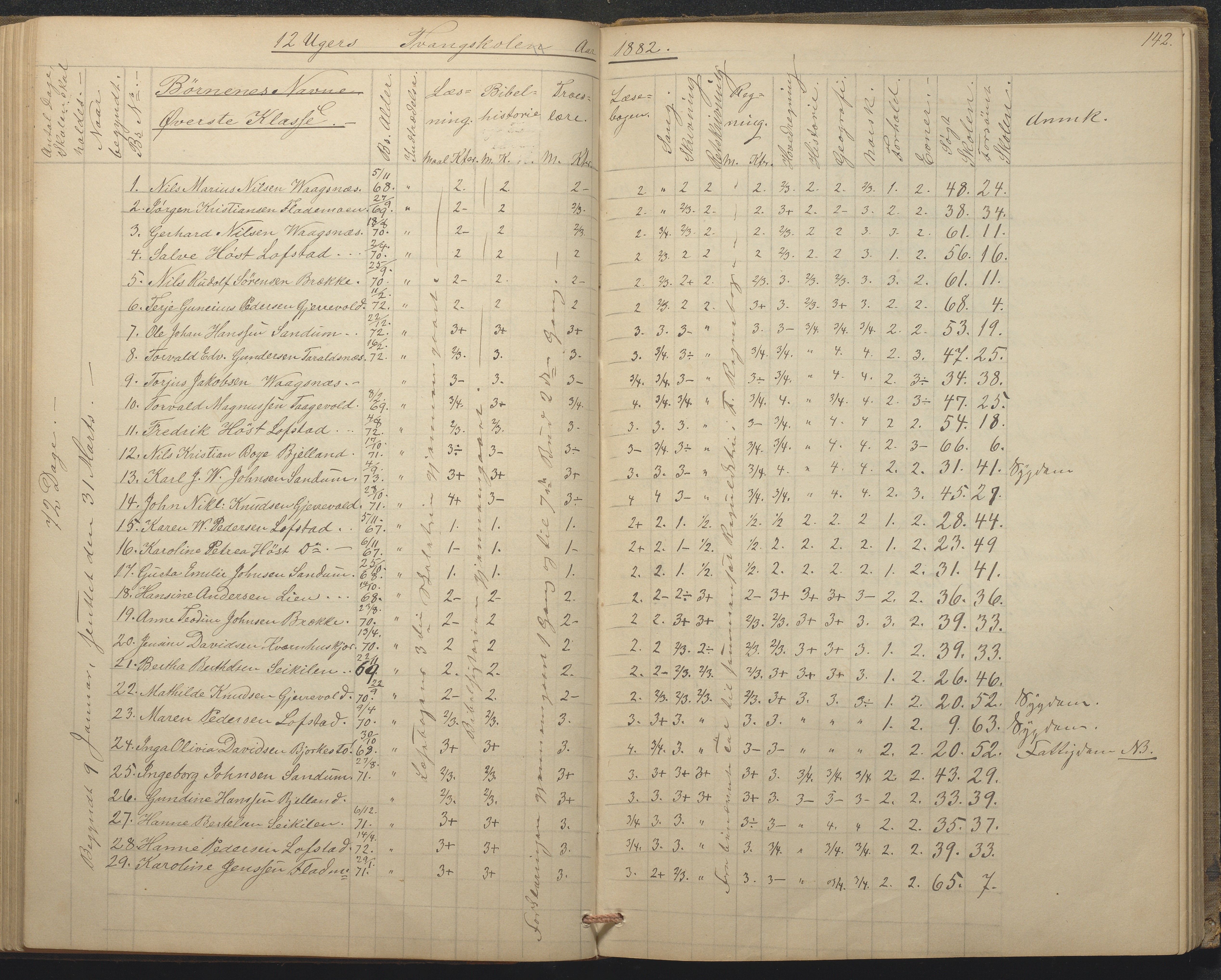 Tromøy kommune frem til 1971, AAKS/KA0921-PK/04/L0015: Flademoen - Karakterprotokoll, 1851-1890, p. 141