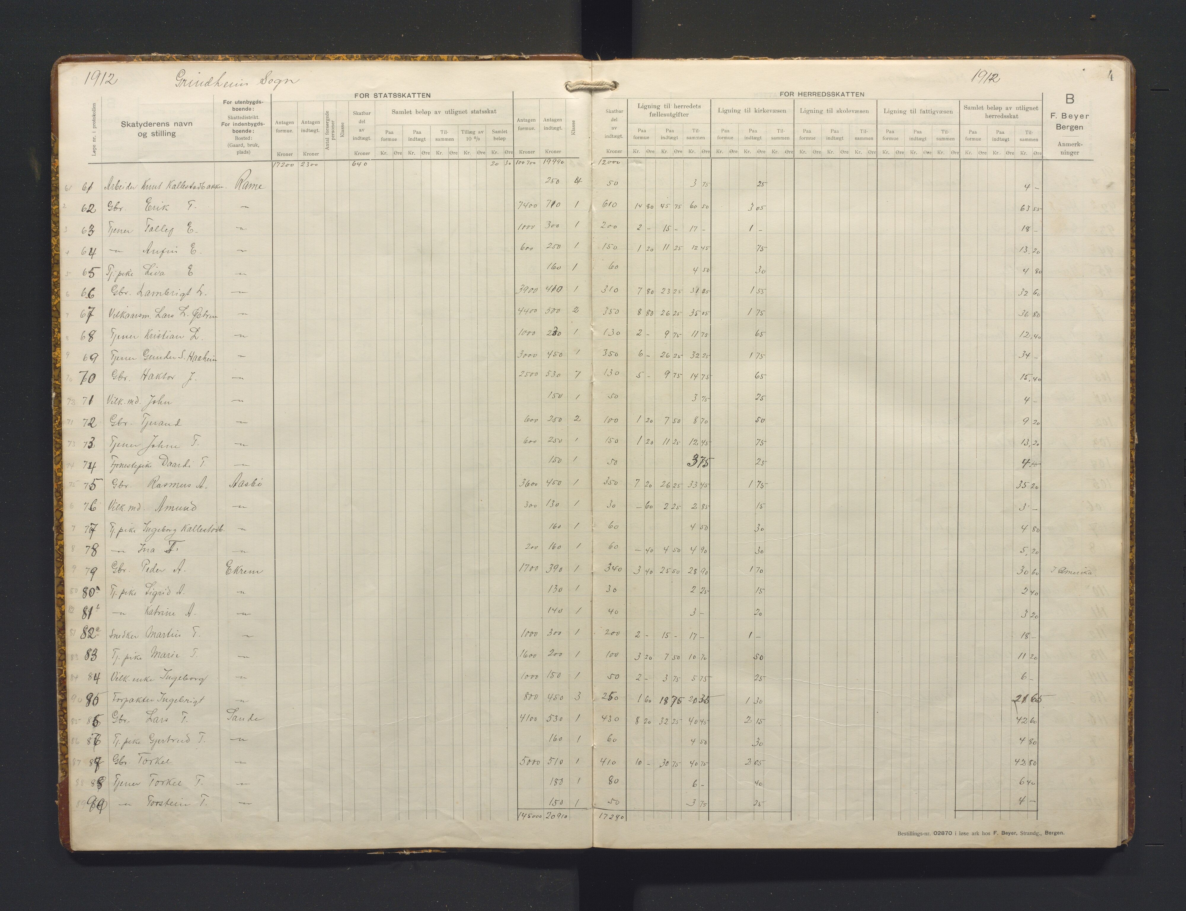 Etne kommune. Likningsnemnda, IKAH/1211-142/F/Fa/L0005: Likningsprotokoll, K S, 1912-1915