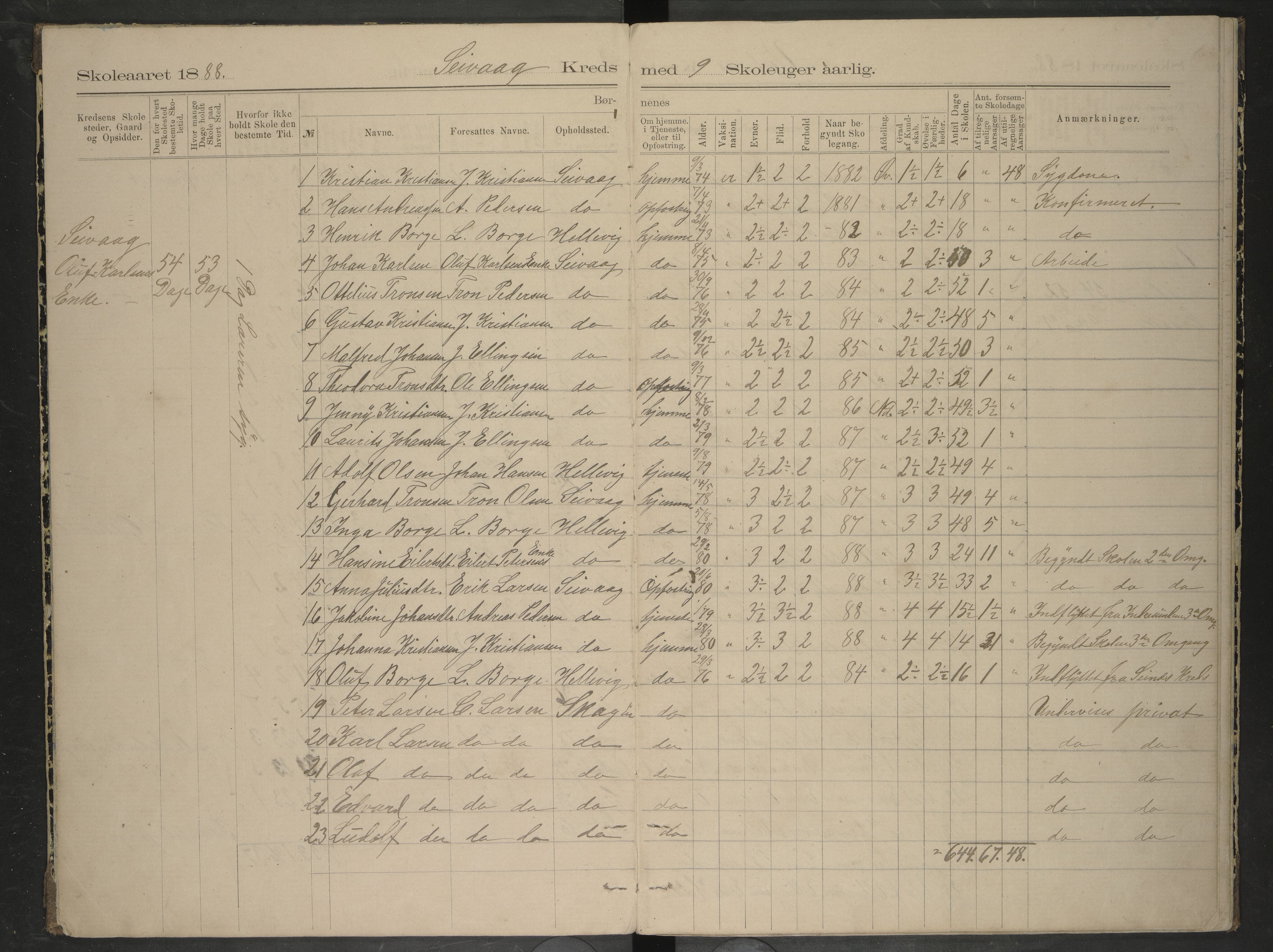 Bodin kommune. Ymse skolekretser/skoler, AIN/K-18431.510.12/F/Fa/L0009: Oversiktprotokoll. Seivaag, Seines, Urskaret, Valnes, Valnesvatnet, 1887-1892