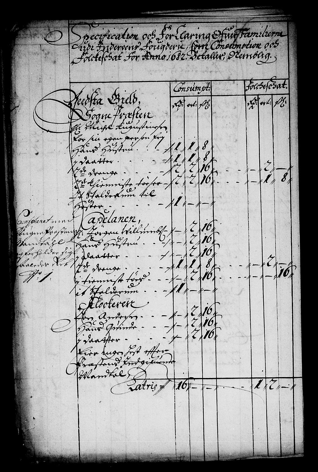 Rentekammeret inntil 1814, Reviderte regnskaper, Stiftamtstueregnskaper, Trondheim stiftamt og Nordland amt, AV/RA-EA-6044/R/Rg/L0067: Trondheim stiftamt og Nordland amt, 1682