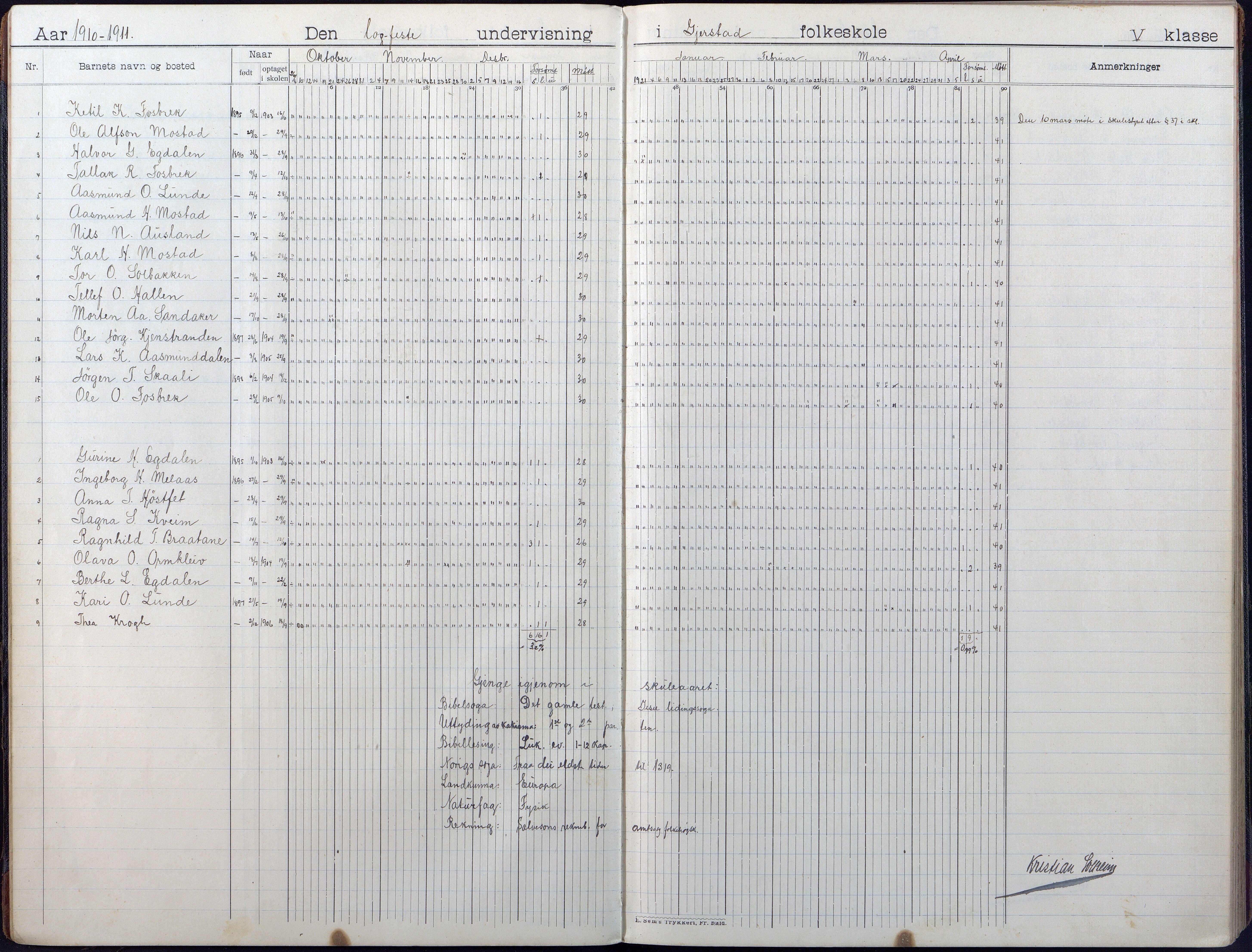 Gjerstad Kommune, Gjerstad Skole, AAKS/KA0911-550a/F01/L0010: Dagbok, 1908-1934, p. 5