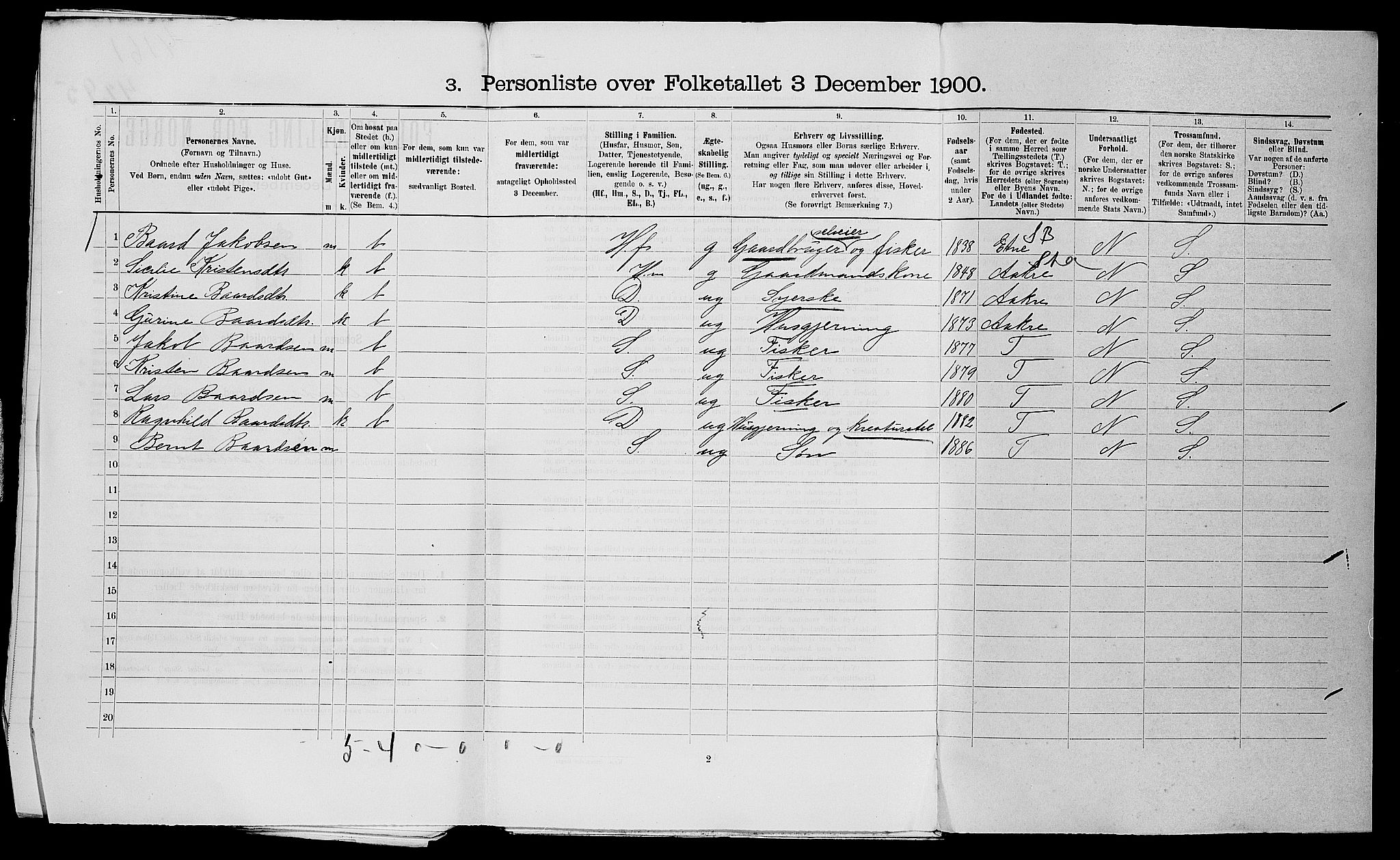 SAST, 1900 census for Avaldsnes, 1900, p. 57