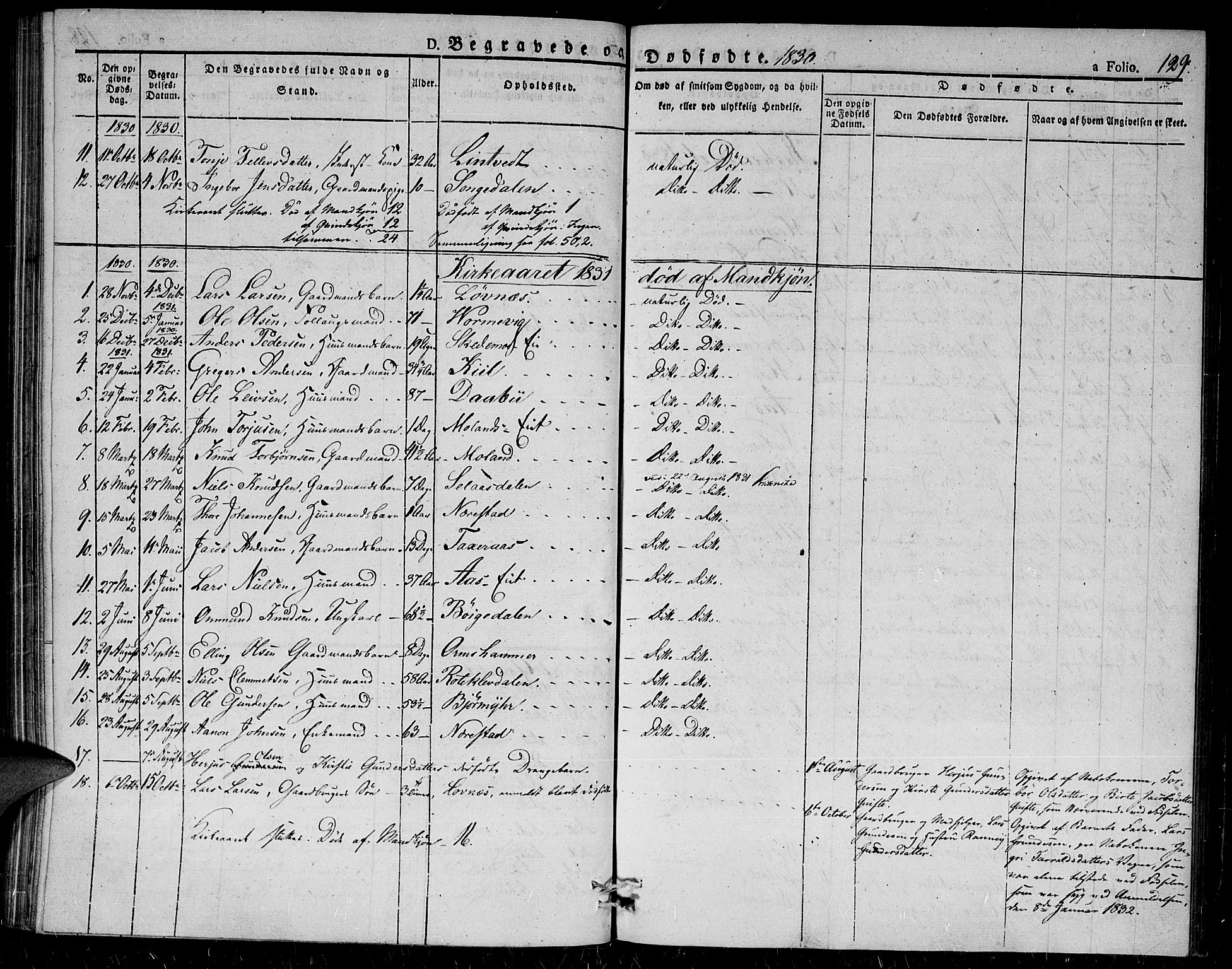 Gjerstad sokneprestkontor, AV/SAK-1111-0014/F/Fa/Fab/L0001: Parish register (official) no. A 1, 1820-1835, p. 129