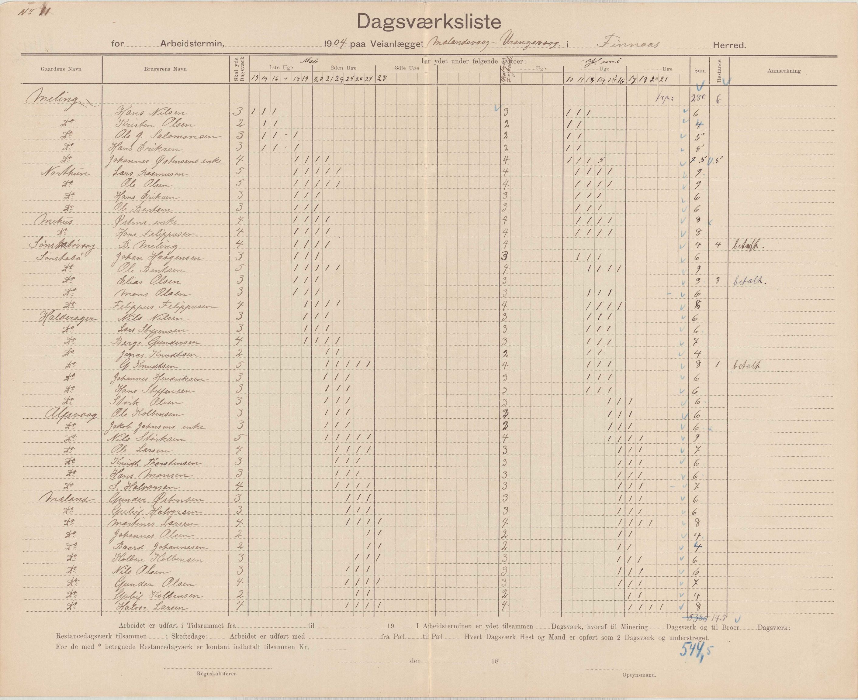 Finnaas kommune. Formannskapet, IKAH/1218a-021/E/Ea/L0002/0003: Rekneskap for veganlegg / Rekneskap for veganlegget Urangsvåg - Mælandsvåg, 1904-1905, p. 3