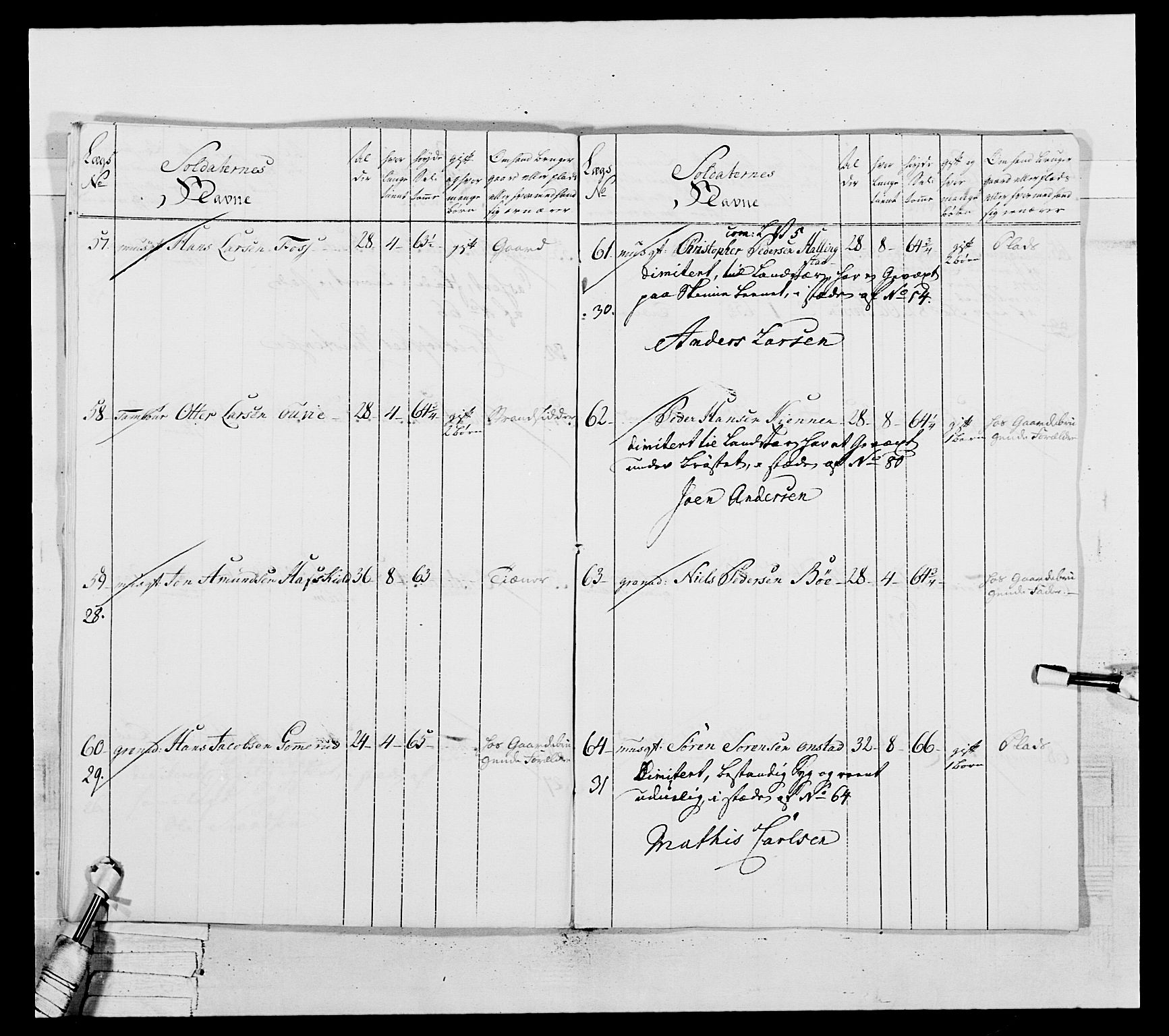 Generalitets- og kommissariatskollegiet, Det kongelige norske kommissariatskollegium, AV/RA-EA-5420/E/Eh/L0037: 1. Akershusiske nasjonale infanteriregiment, 1767-1773, p. 575