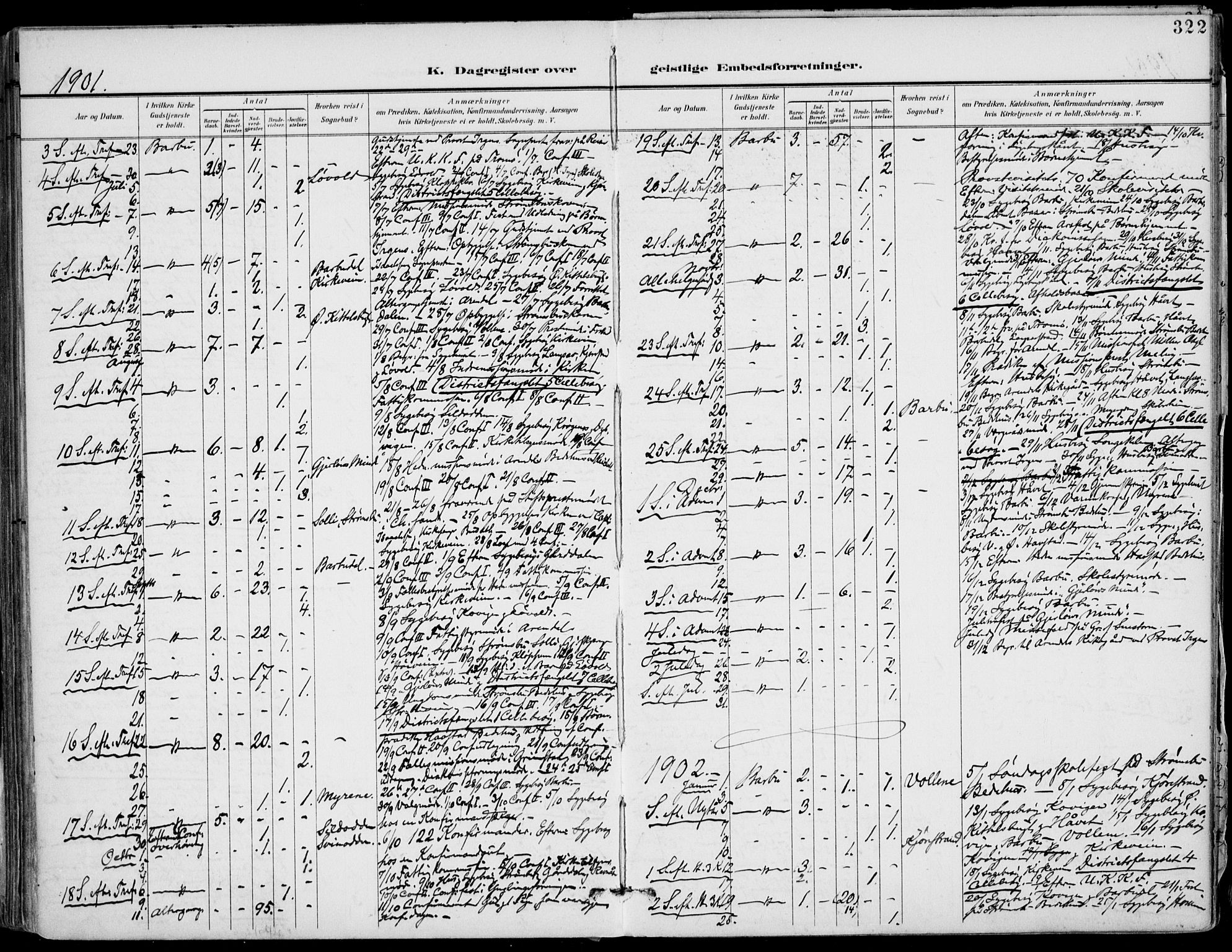 Barbu sokneprestkontor, AV/SAK-1111-0003/F/Fa/L0005: Parish register (official) no. A 5, 1899-1909, p. 322