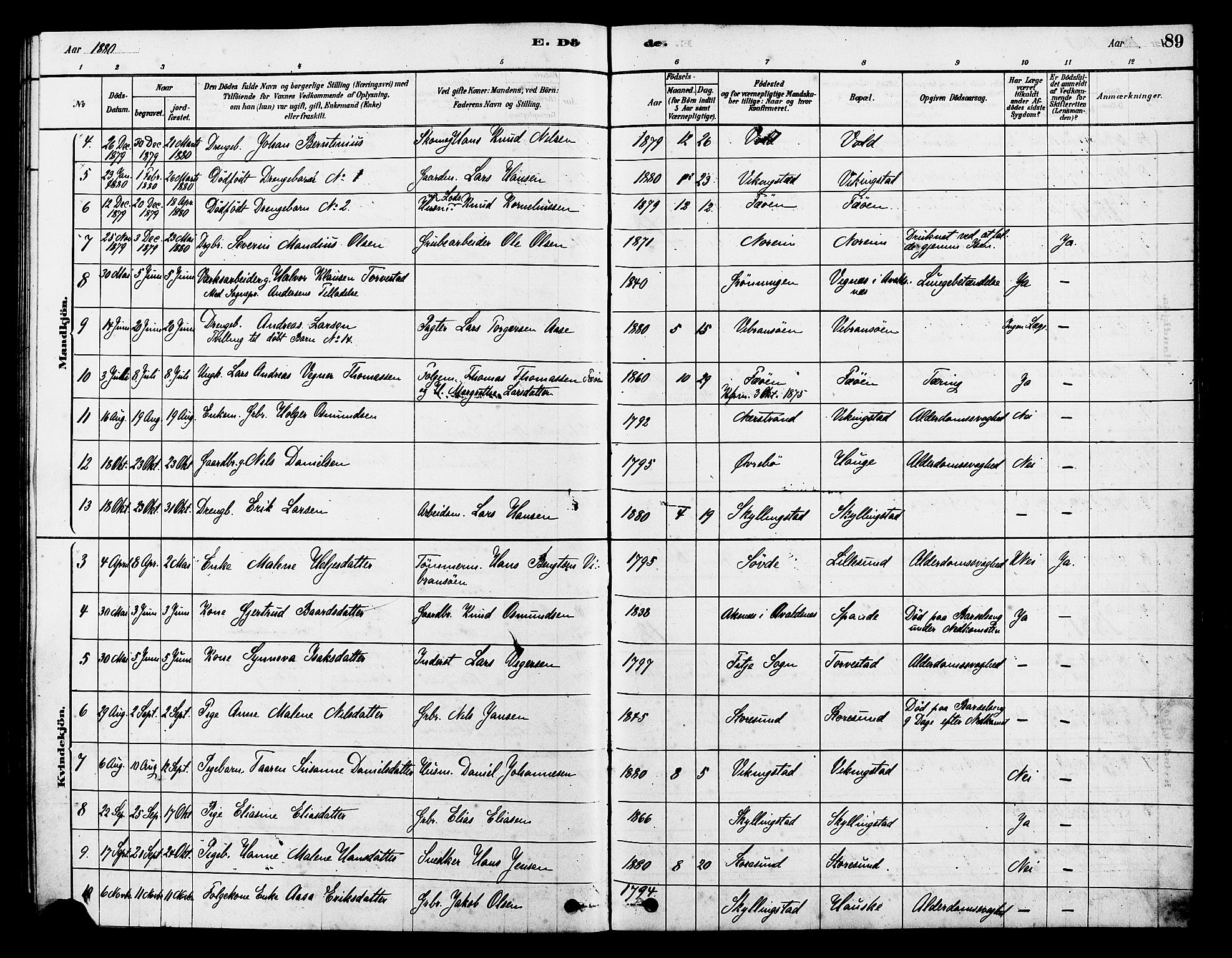 Torvastad sokneprestkontor, SAST/A -101857/H/Ha/Haa/L0014: Parish register (official) no. A 13, 1879-1888, p. 89