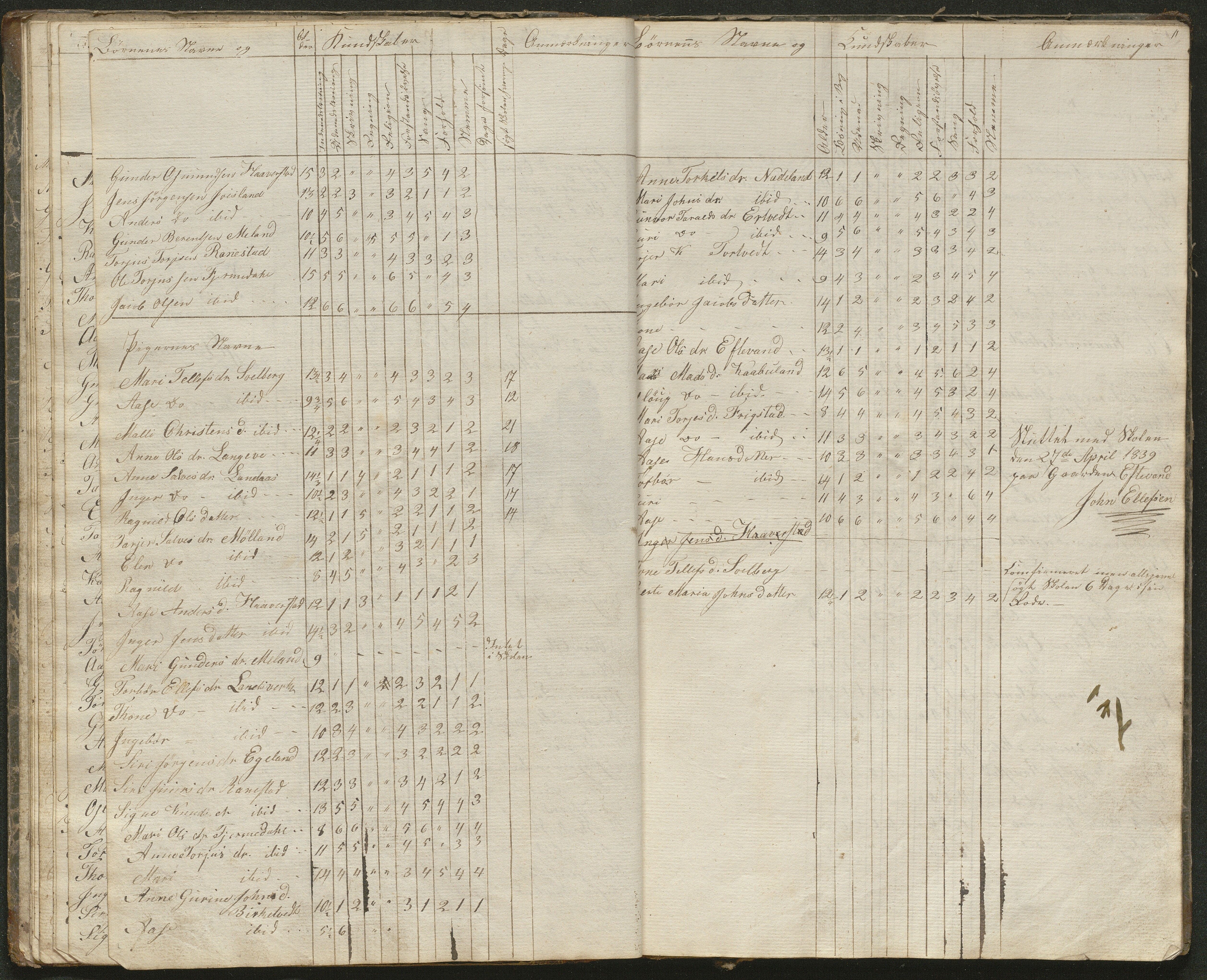 Iveland kommune, De enkelte kretsene/Skolene, AAKS/KA0935-550/A_1/L0001: Skoleprotokoll for Iveland sogns østre skoledistrikt, 1830-1859, p. 11