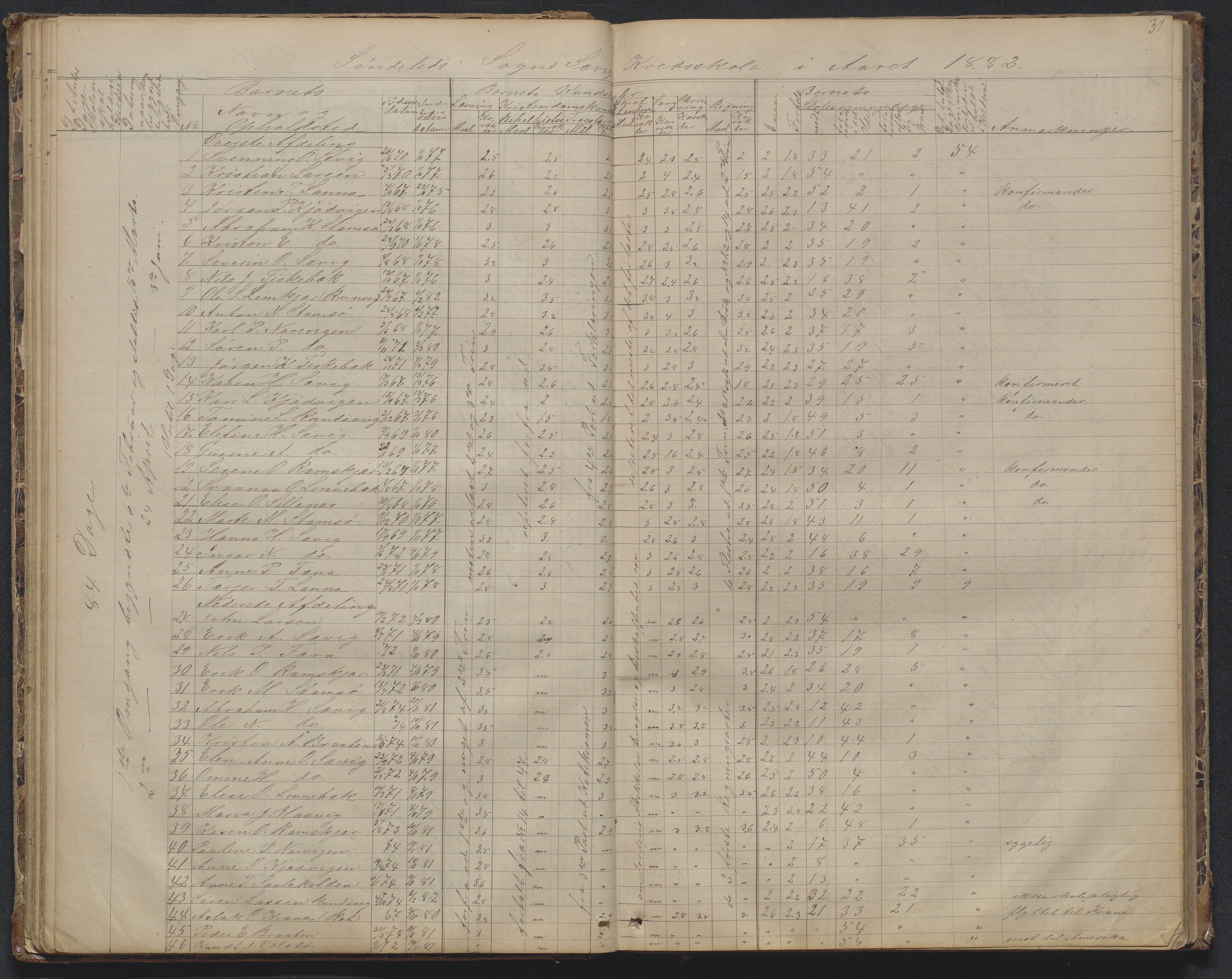 Søndeled kommune, AAKS/KA0913-PK/1/05/05d/L0002: Karakterprotokoll, 1892-1900, p. 37