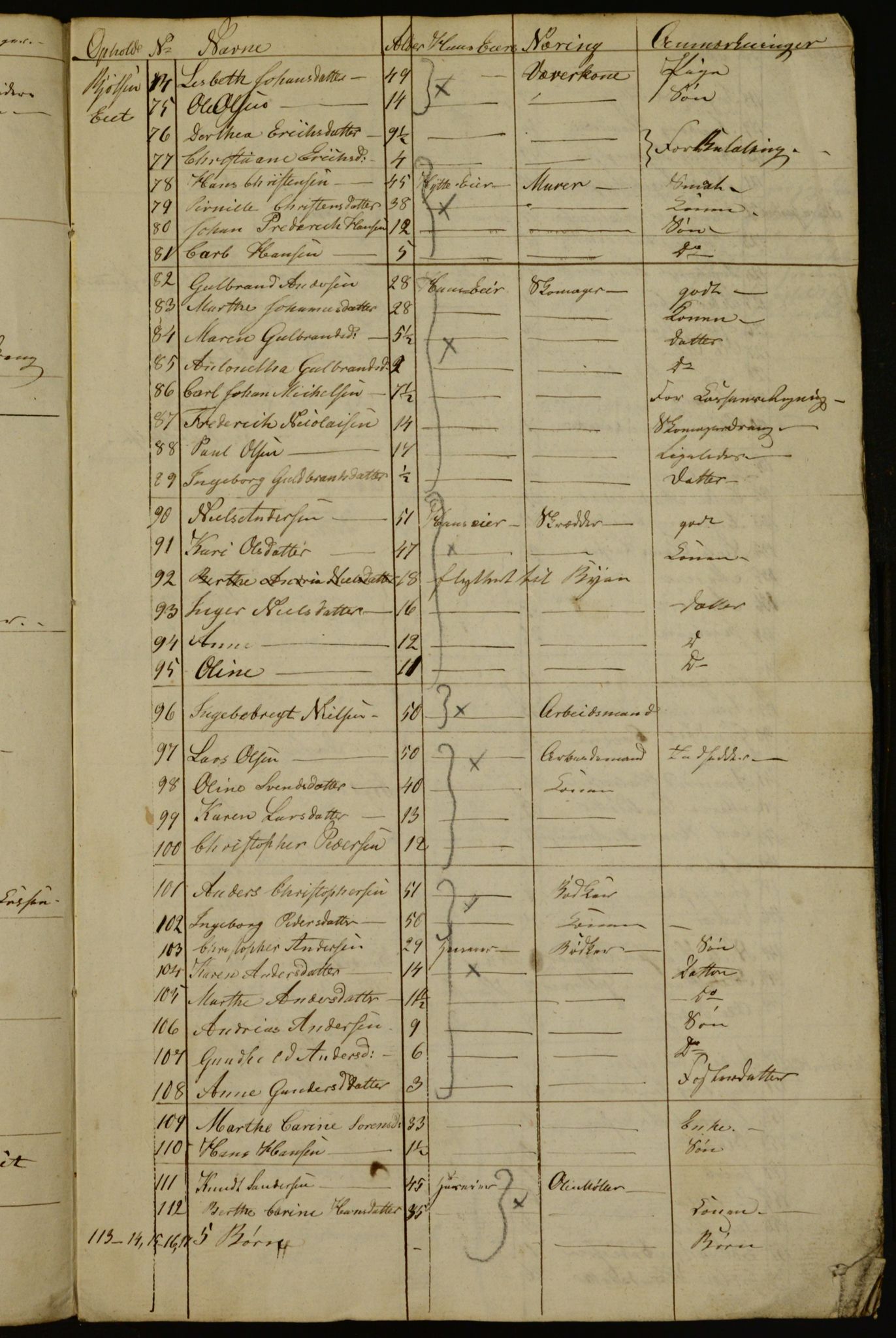 OBA, Census for Aker 1834, 1834