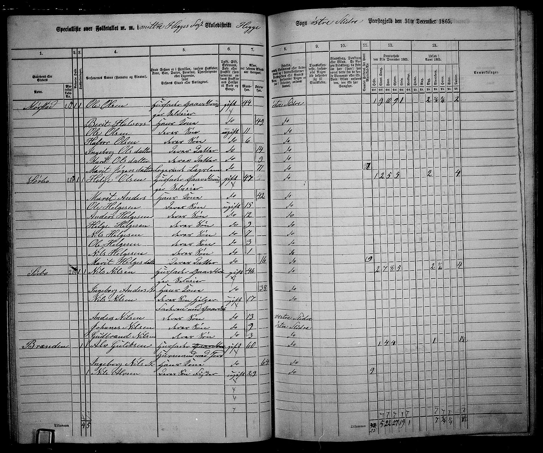 RA, 1865 census for Øystre Slidre, 1865, p. 33