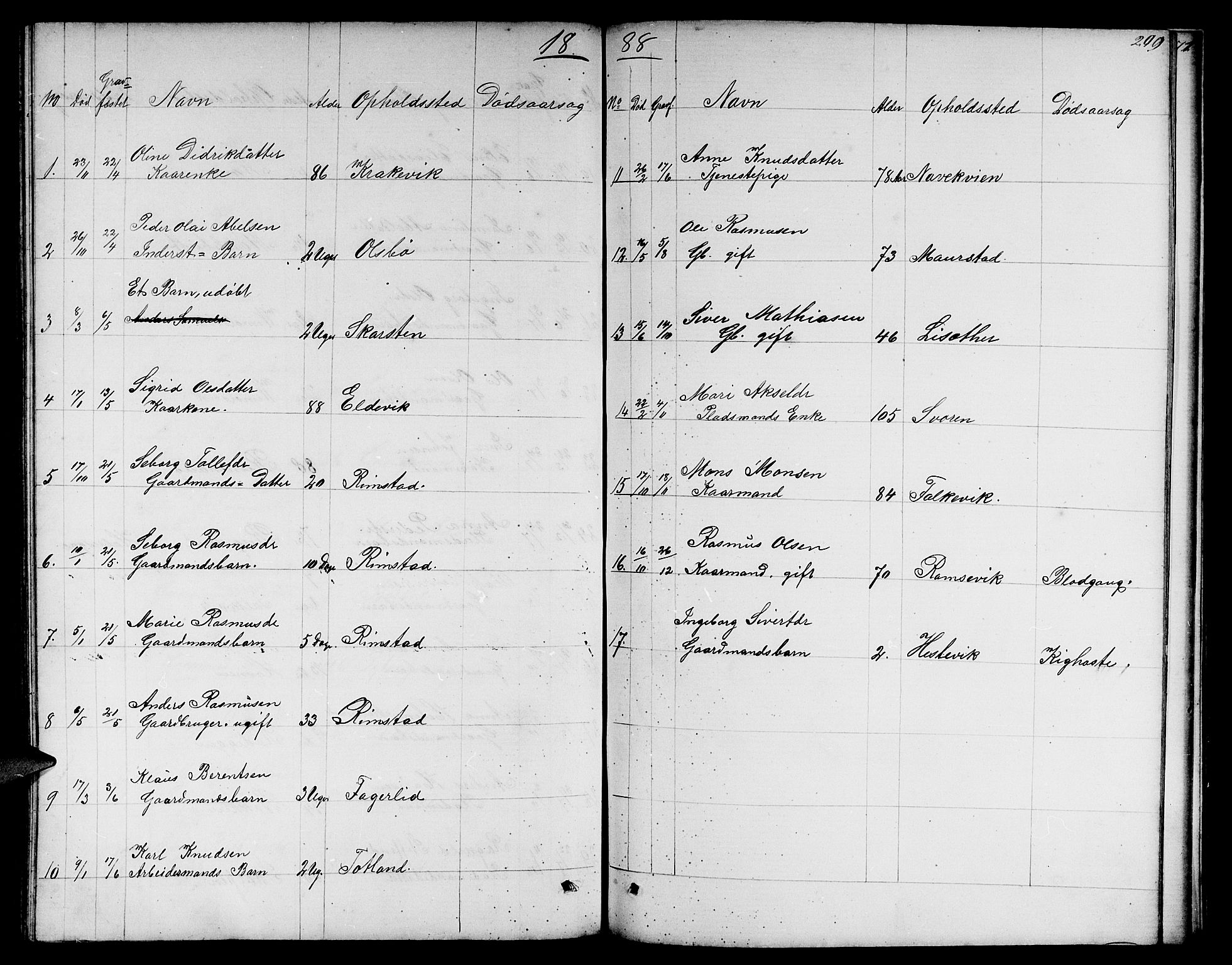 Davik sokneprestembete, SAB/A-79701/H/Hab/Habc/L0001: Parish register (copy) no. C 1, 1866-1888, p. 209