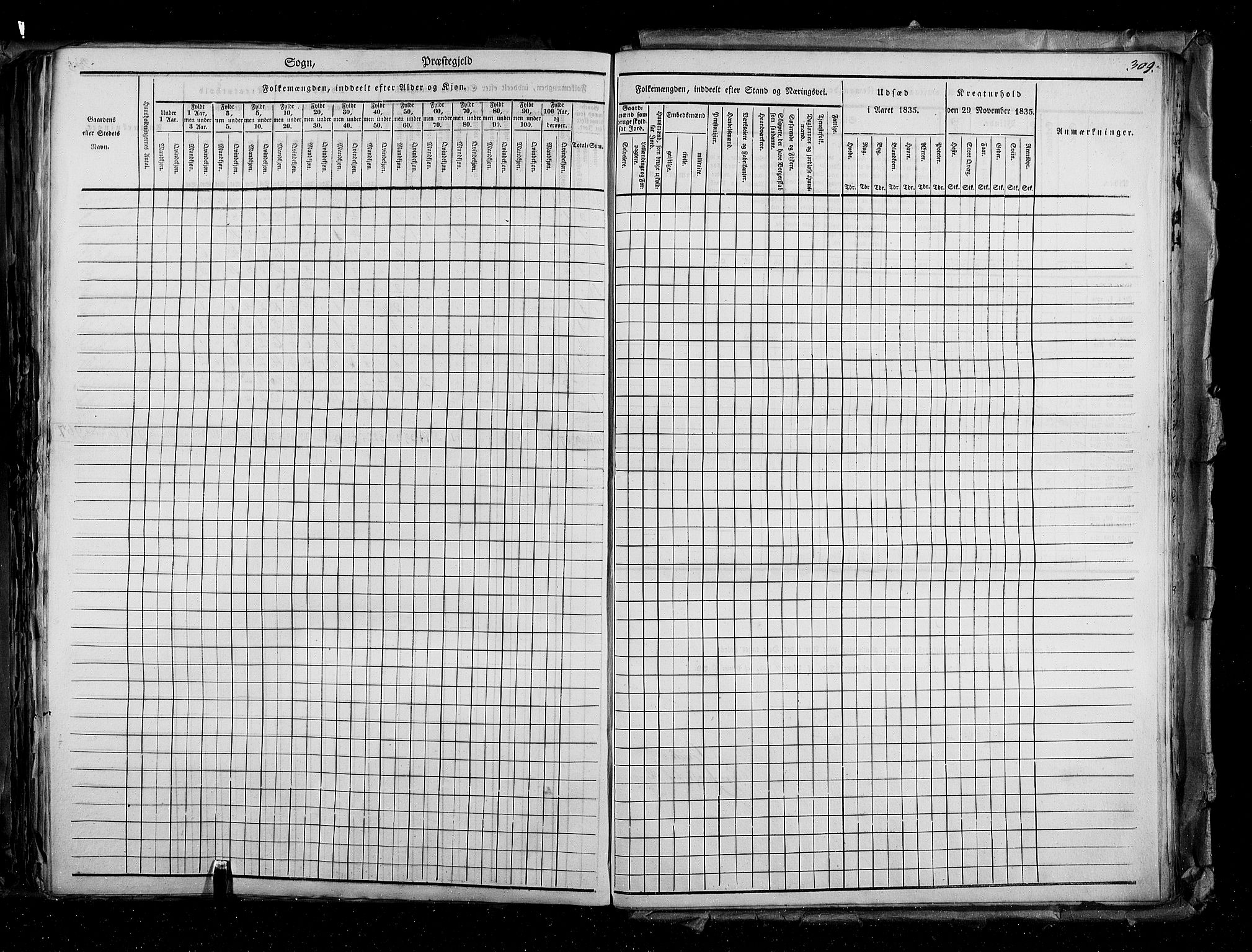 RA, Census 1835, vol. 2: Akershus amt og Smålenenes amt, 1835, p. 309