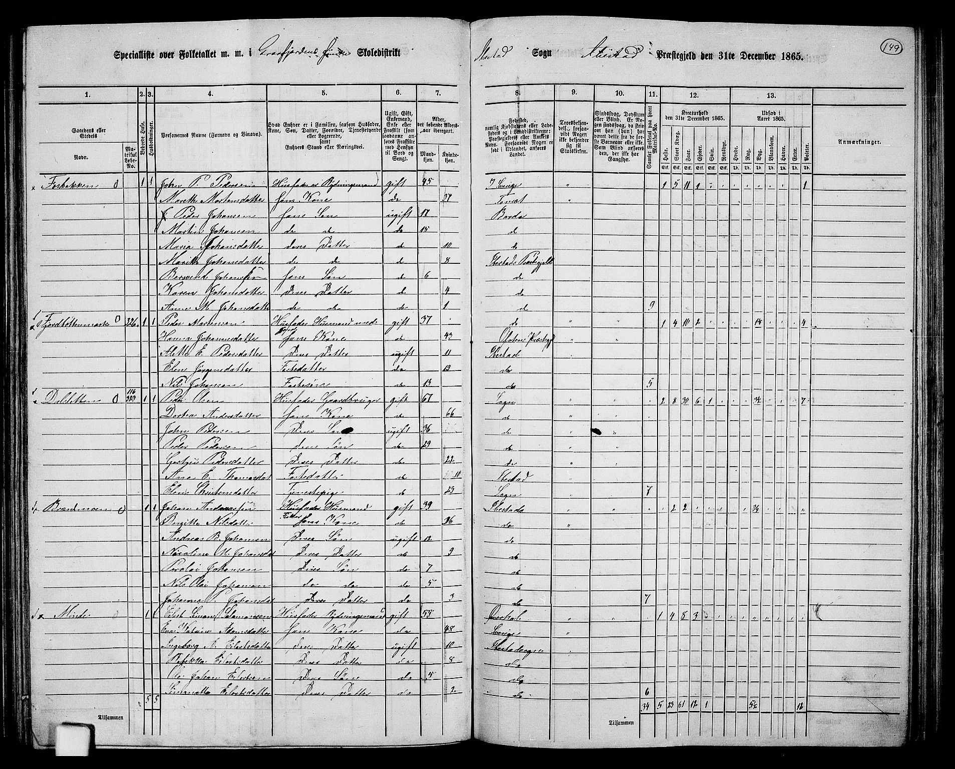 RA, 1865 census for Ibestad, 1865, p. 141