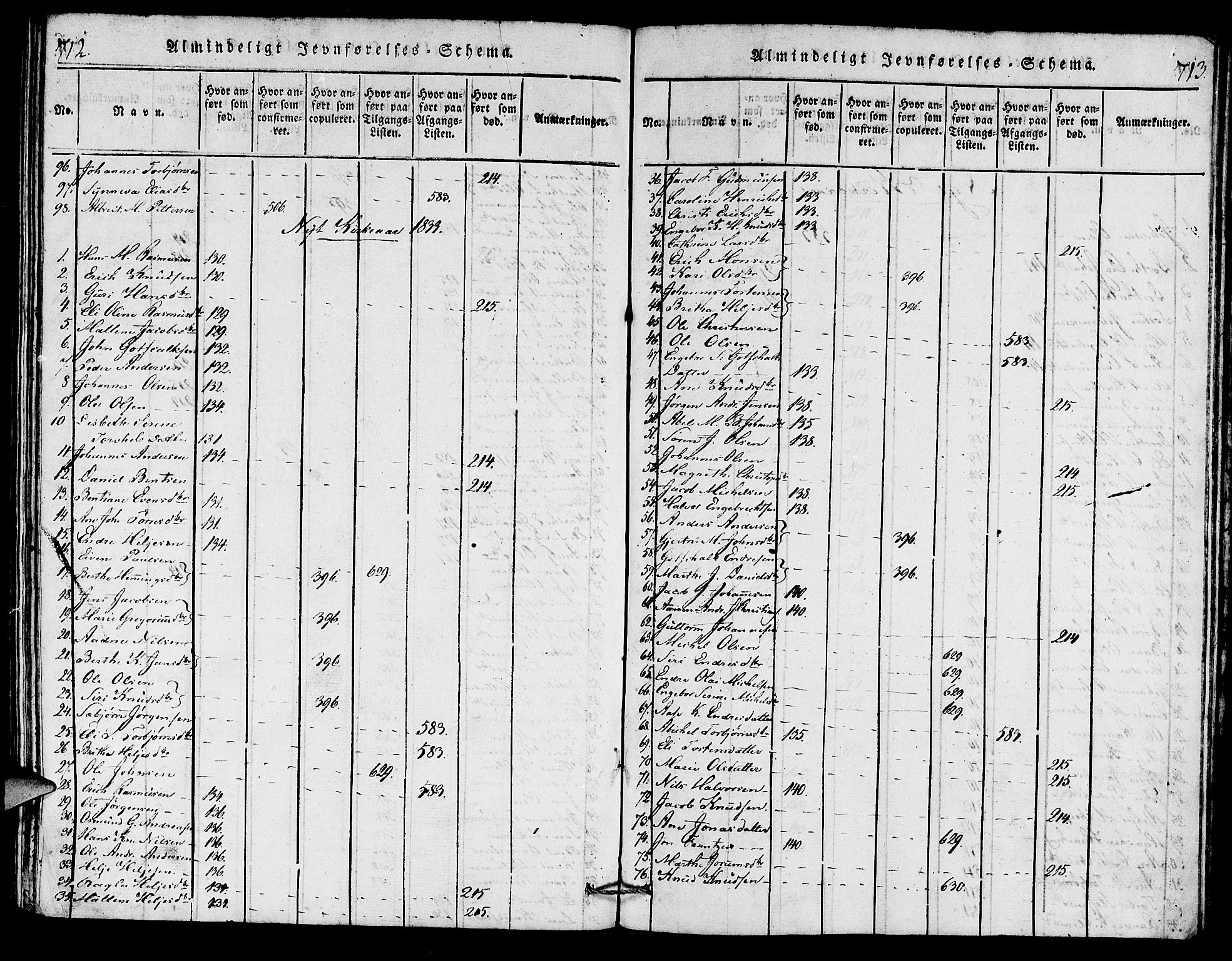 Torvastad sokneprestkontor, SAST/A -101857/H/Ha/Haa/L0004: Parish register (official) no. A 4, 1817-1836, p. 712-713