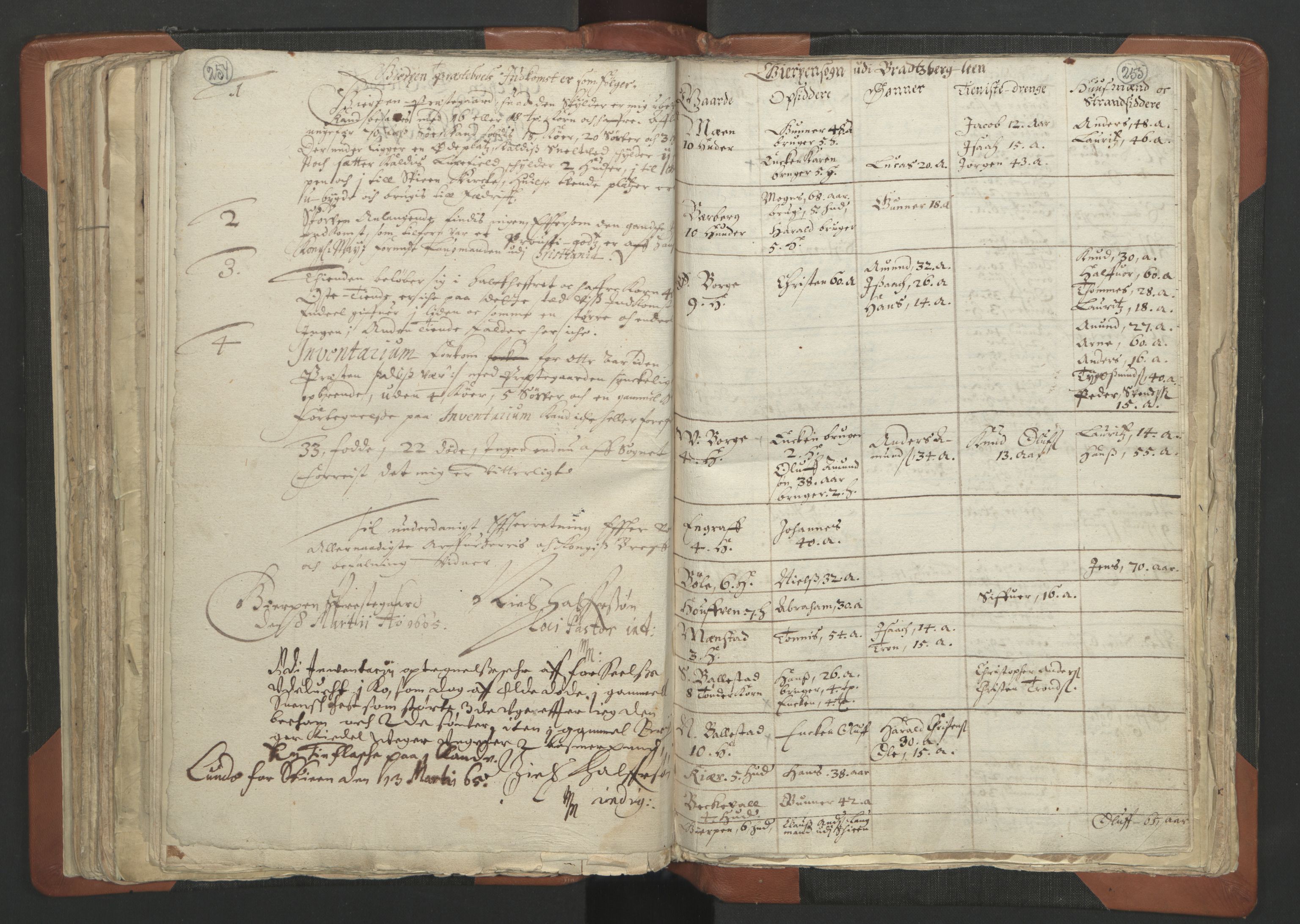 RA, Vicar's Census 1664-1666, no. 12: Øvre Telemark deanery, Nedre Telemark deanery and Bamble deanery, 1664-1666, p. 254-255