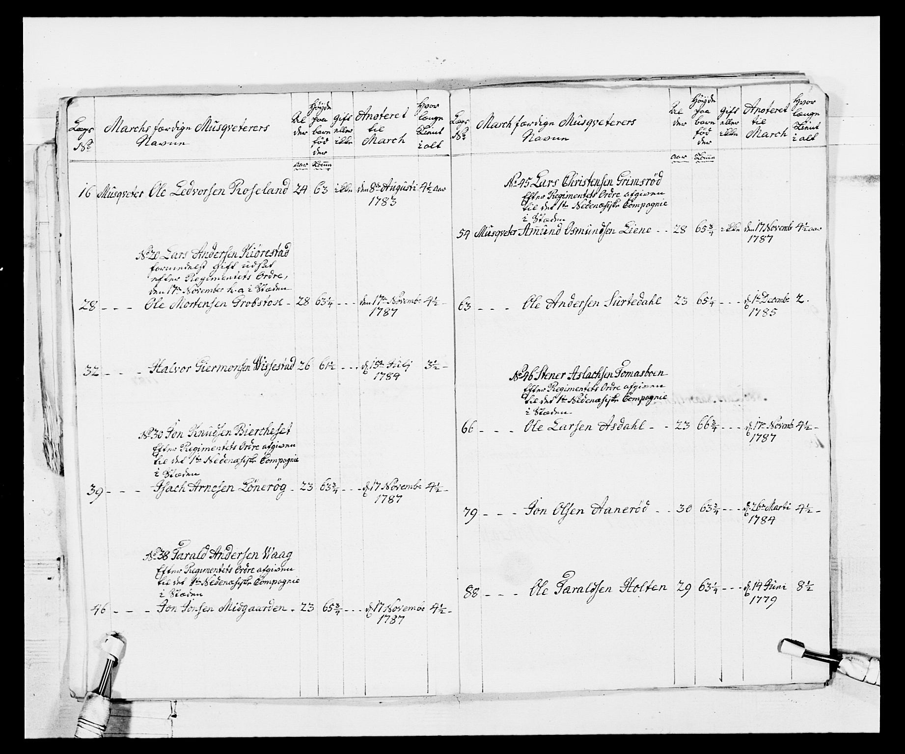 Generalitets- og kommissariatskollegiet, Det kongelige norske kommissariatskollegium, AV/RA-EA-5420/E/Eh/L0103: 1. Vesterlenske nasjonale infanteriregiment, 1782-1789, p. 47