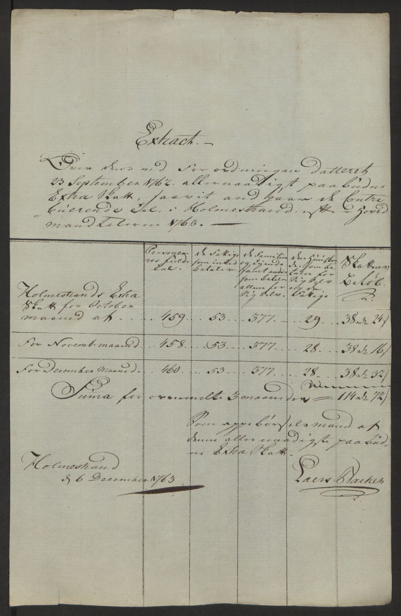 Rentekammeret inntil 1814, Reviderte regnskaper, Byregnskaper, AV/RA-EA-4066/R/Rh/L0163/0001: [H4] Kontribusjonsregnskap / Ekstraskatt, Holmestrand, 1762-1772, p. 109