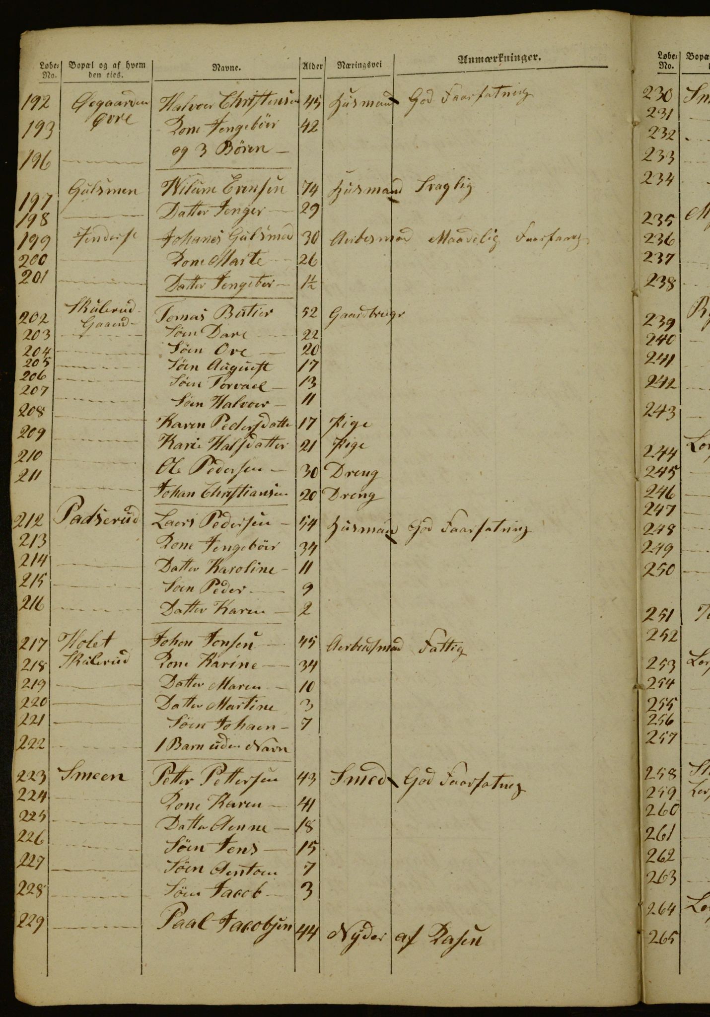 OBA, Census for Aker 1842, 1842