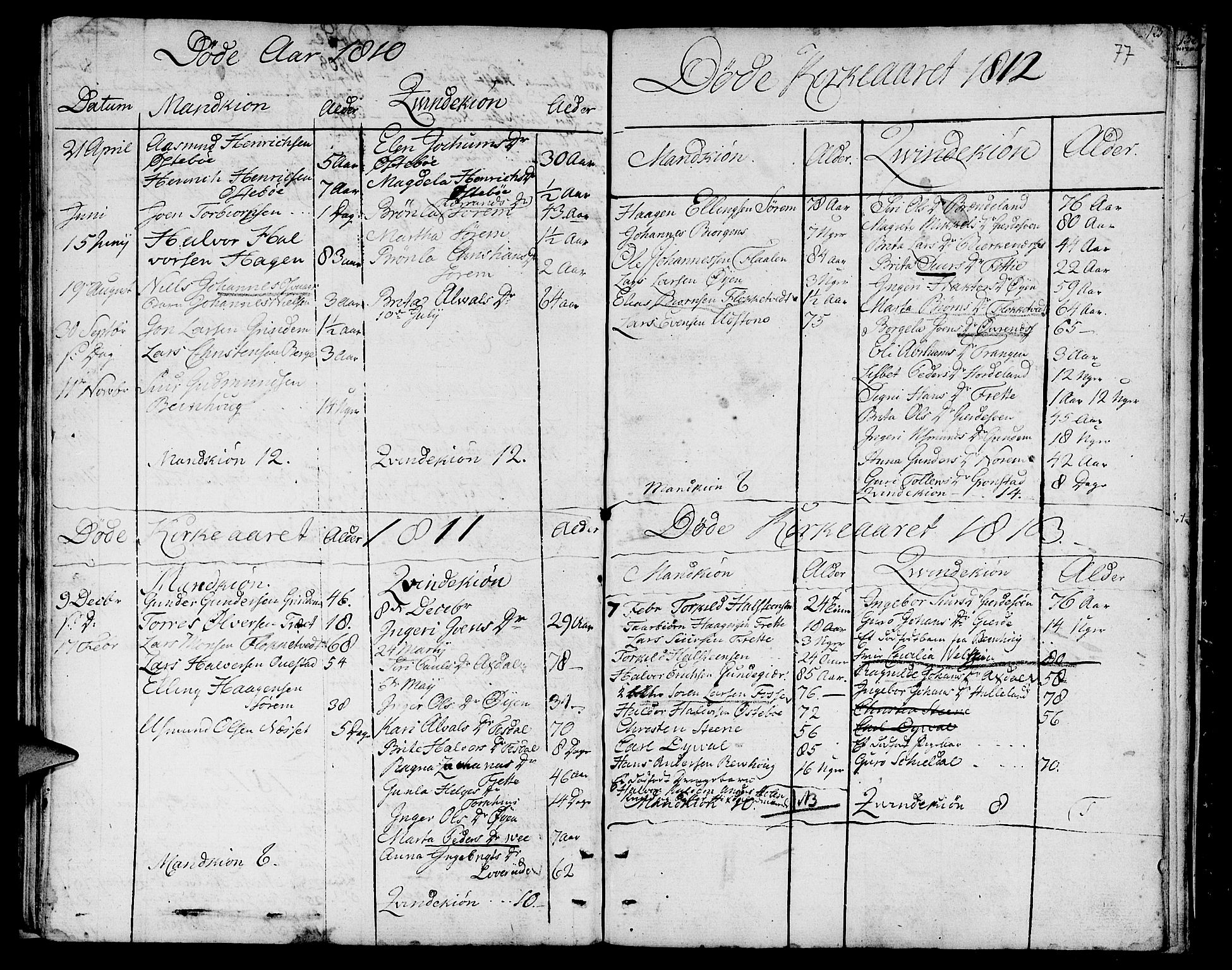 Etne sokneprestembete, SAB/A-75001/H/Haa: Parish register (official) no. A 5, 1808-1817, p. 77