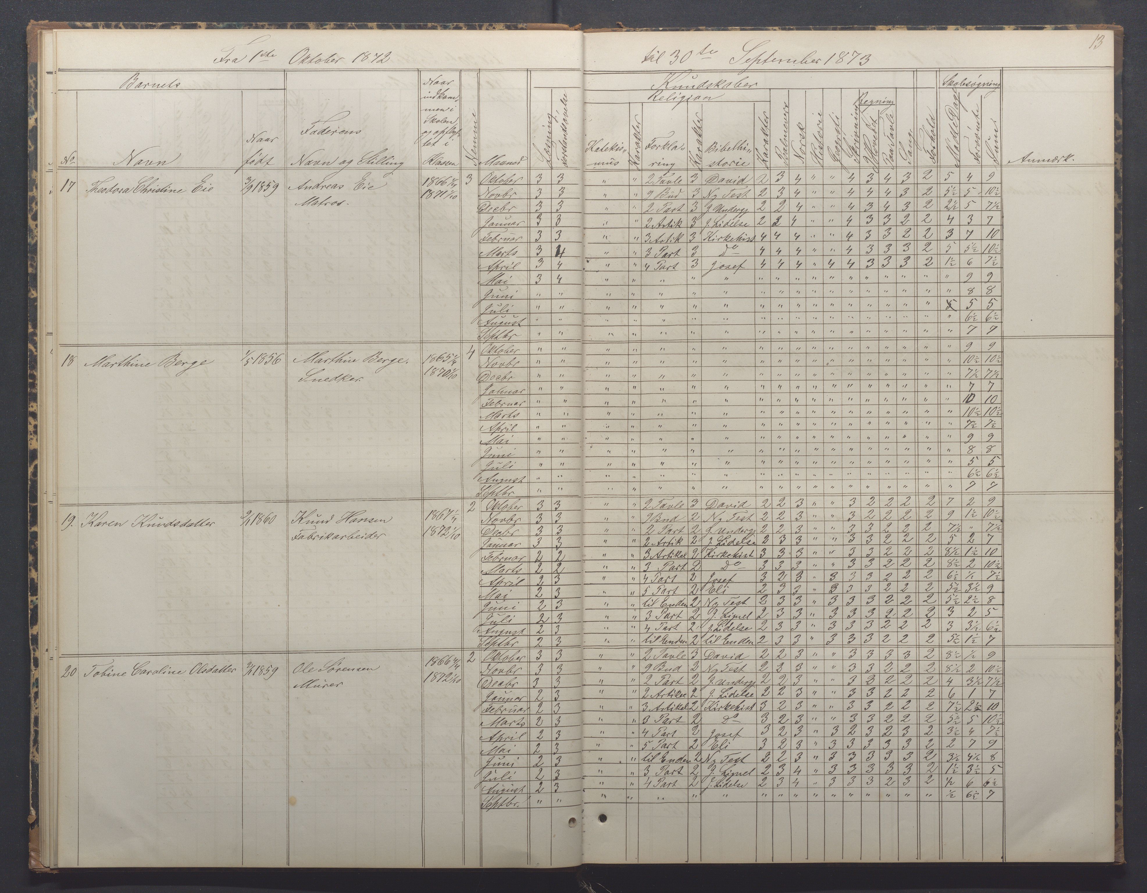 Egersund kommune (Ladested) - Egersund almueskole/folkeskole, IKAR/K-100521/H/L0014: Skoleprotokoll - Almueskolen, 4. klasse, 1872-1877, p. 13