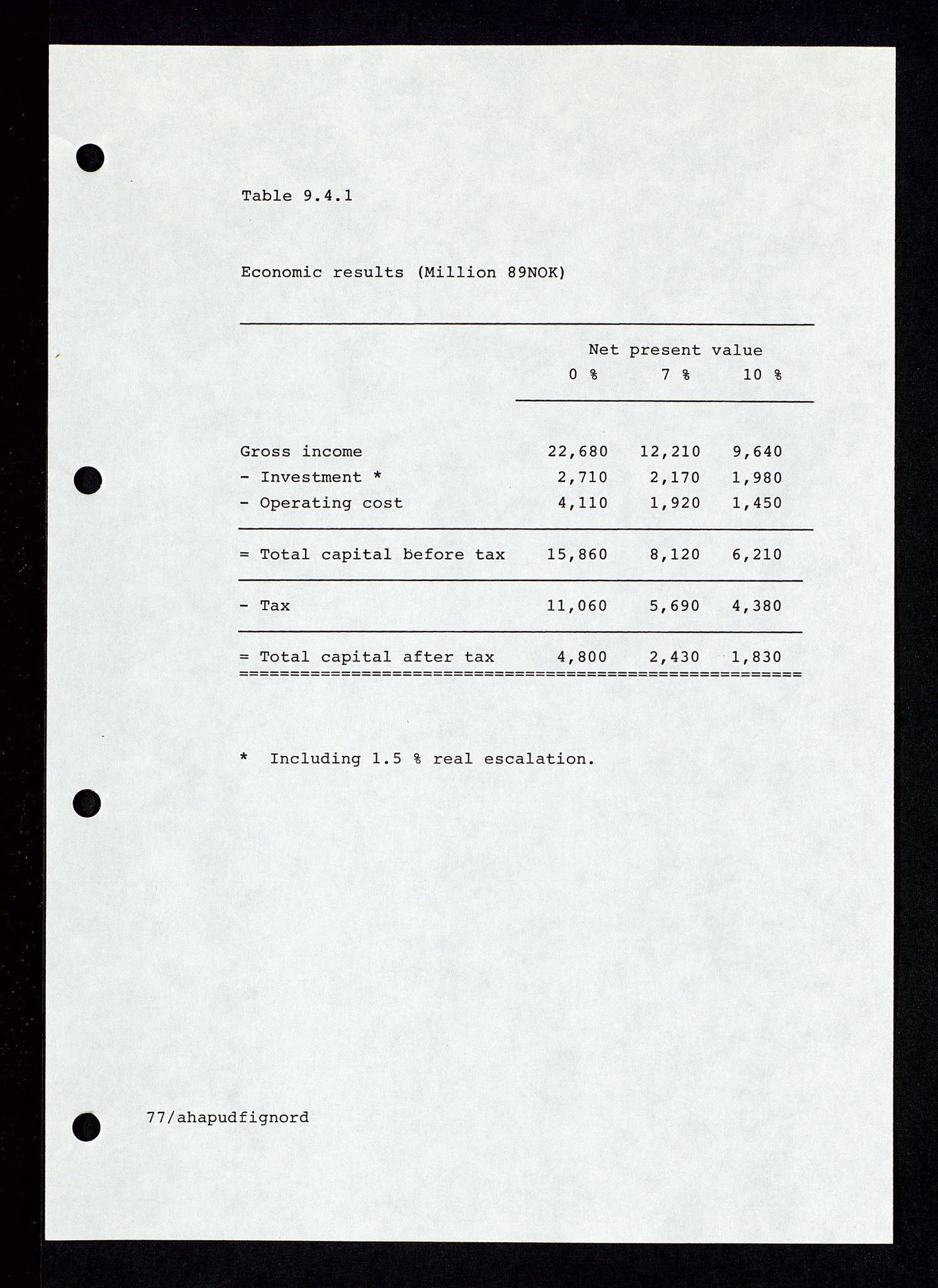 Pa 1339 - Statoil ASA, AV/SAST-A-101656/0001/E/Ed/Eda/L0234: Administrasjon: Personaladministrasjon, Kontoradministrasjon, Informasjonsteknologi, Felt- og lisensadministrasjon. , 1989-1995, p. 198