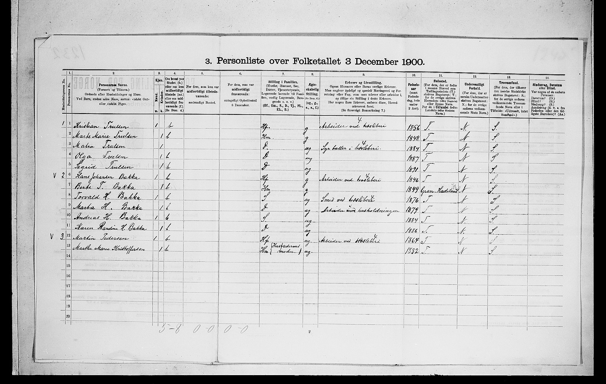 RA, 1900 census for Norderhov, 1900, p. 1268