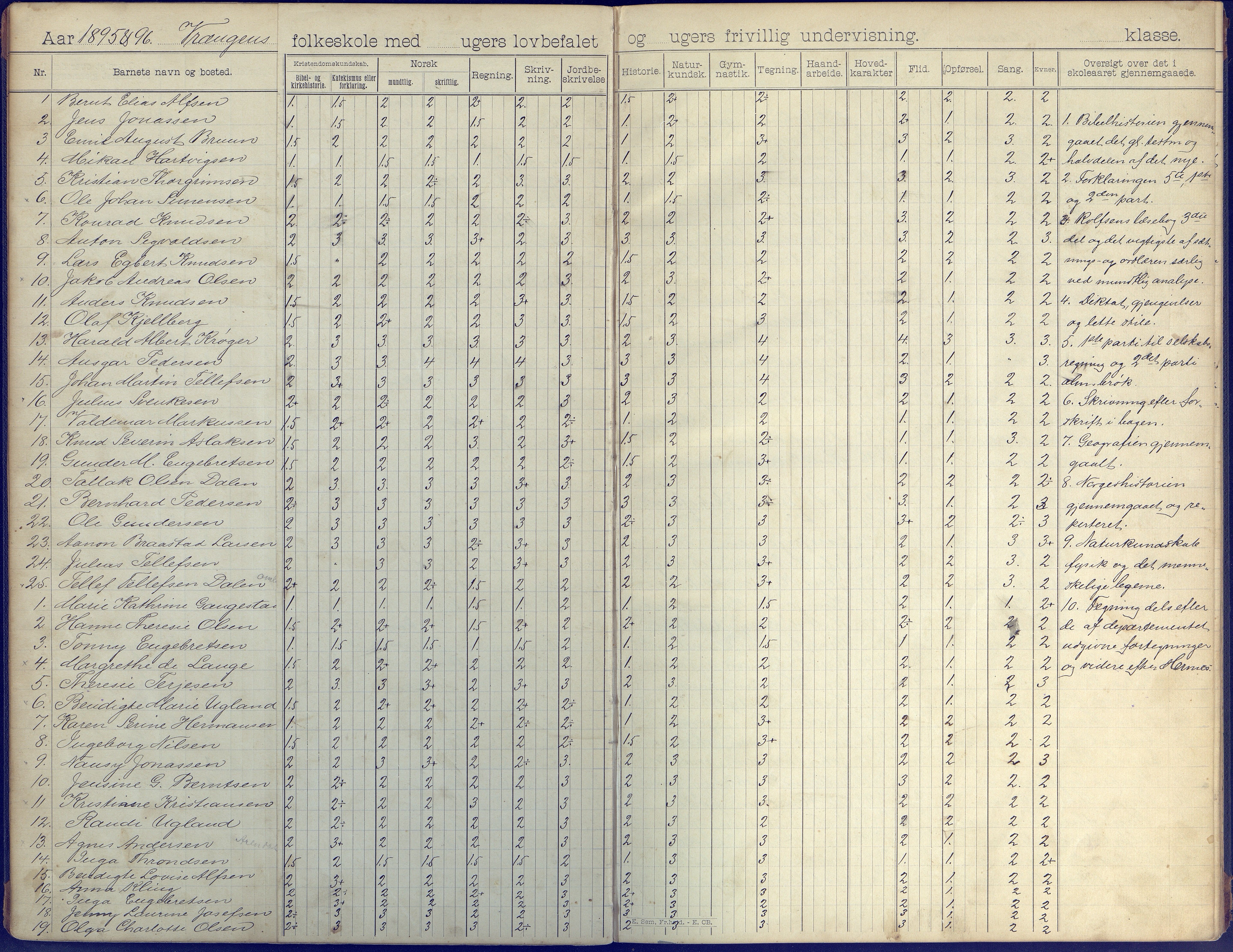 Øyestad kommune frem til 1979, AAKS/KA0920-PK/06/06K/L0008: Skoleprotokoll, 1894-1905