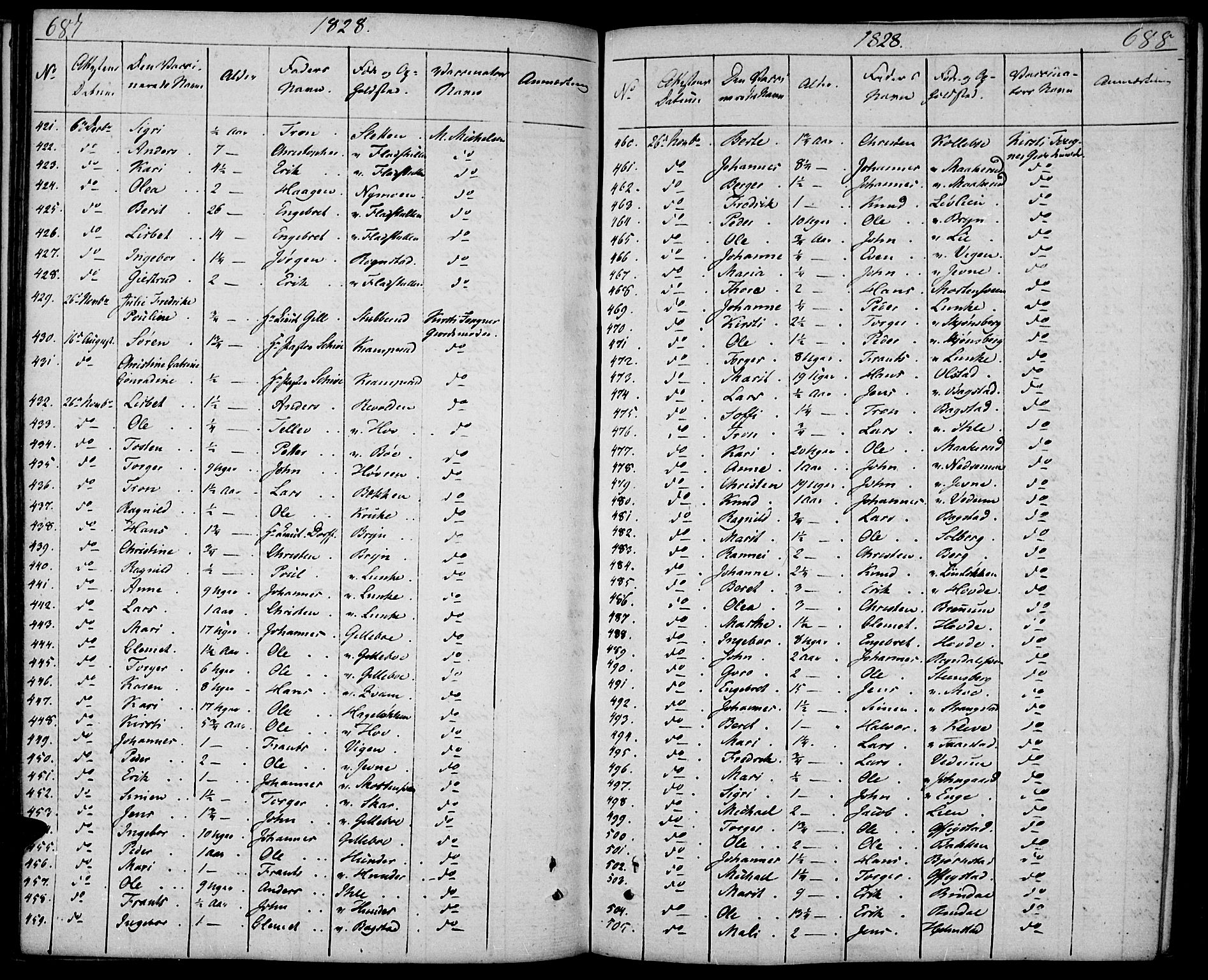 Øyer prestekontor, SAH/PREST-084/H/Ha/Haa/L0004: Parish register (official) no. 4, 1824-1841, p. 687-688