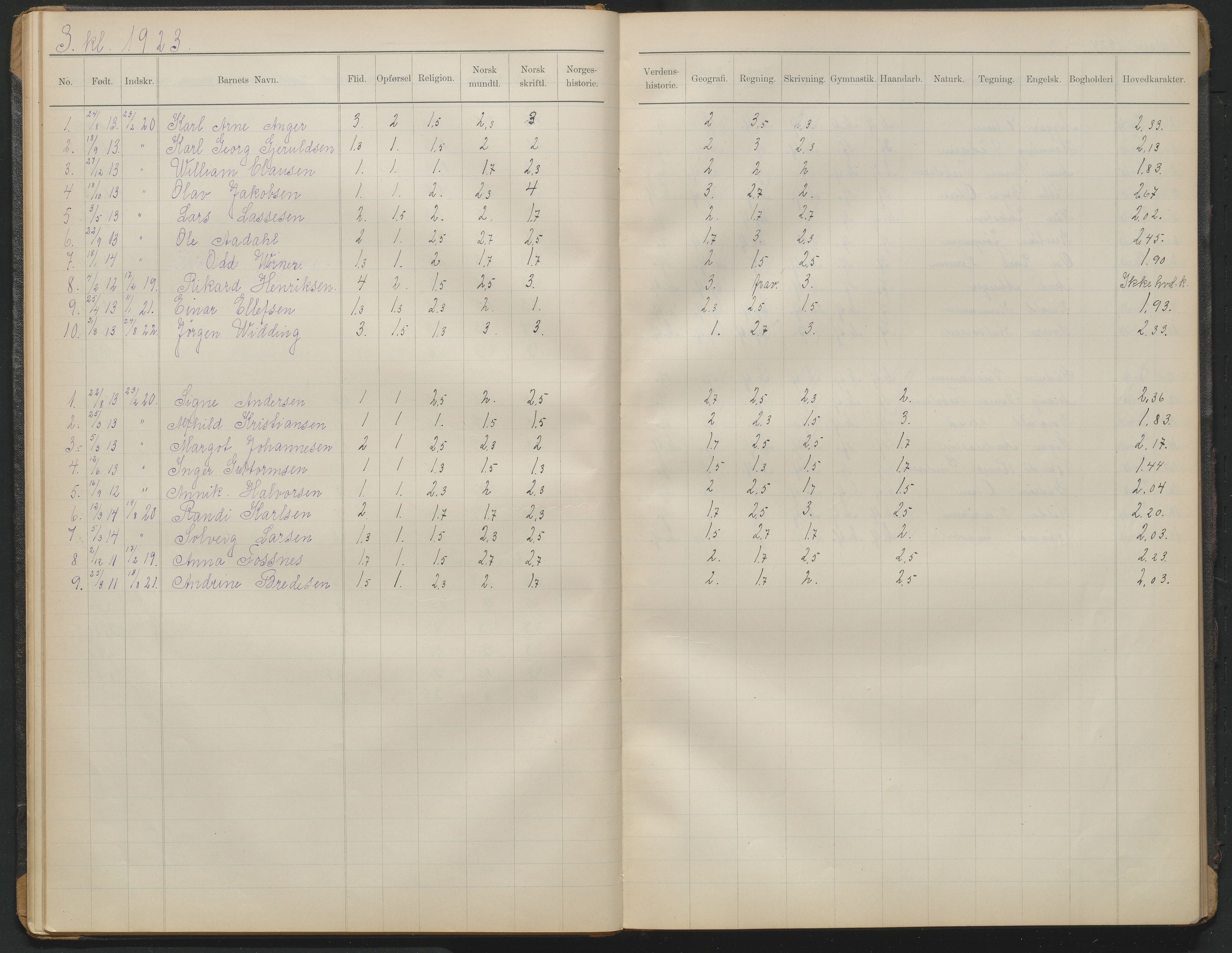 Arendal kommune, Katalog I, AAKS/KA0906-PK-I/07/L0372: Eksamensprotokoll 3. klasse, 1906-1958