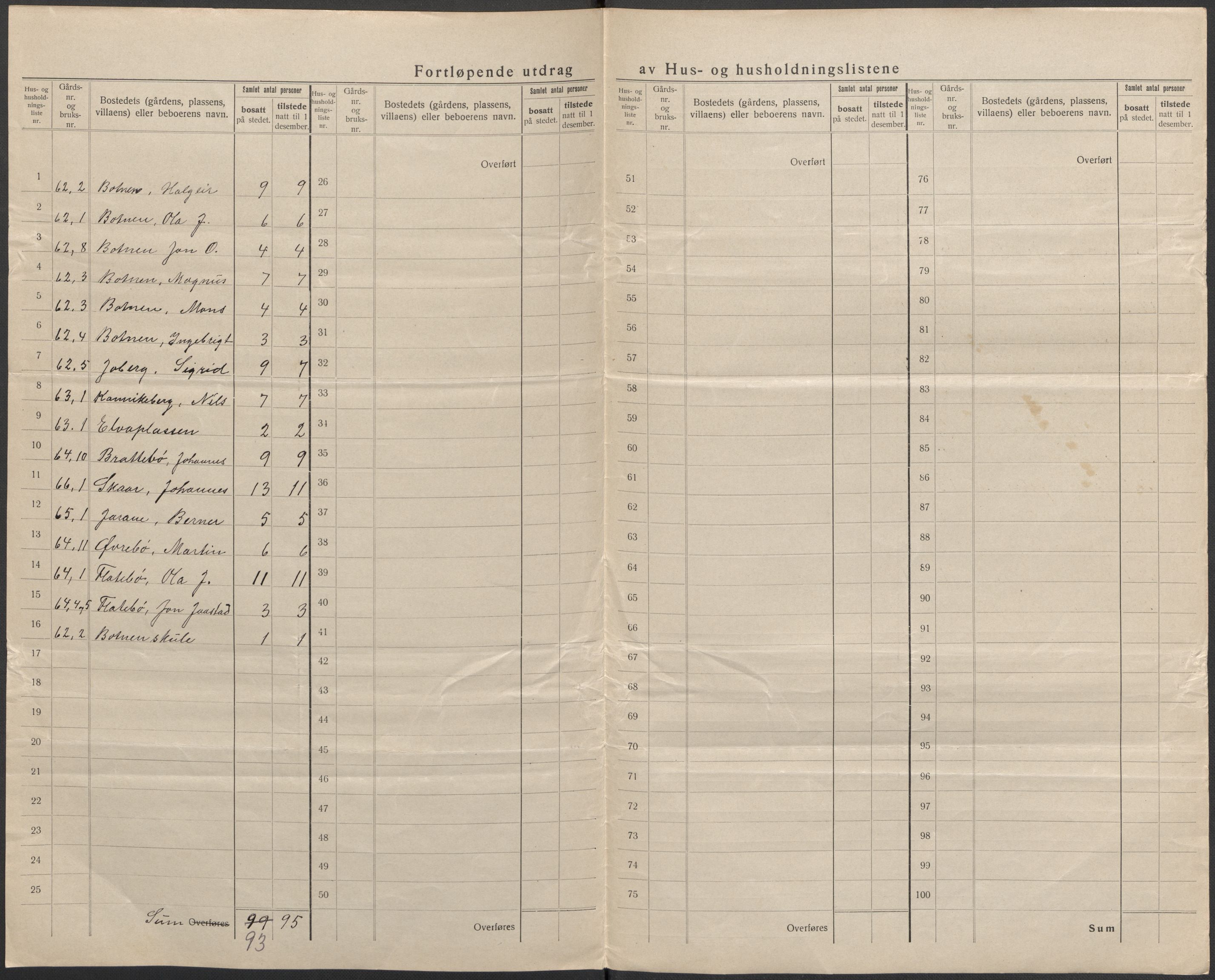 SAB, 1920 census for Kvam, 1920, p. 44