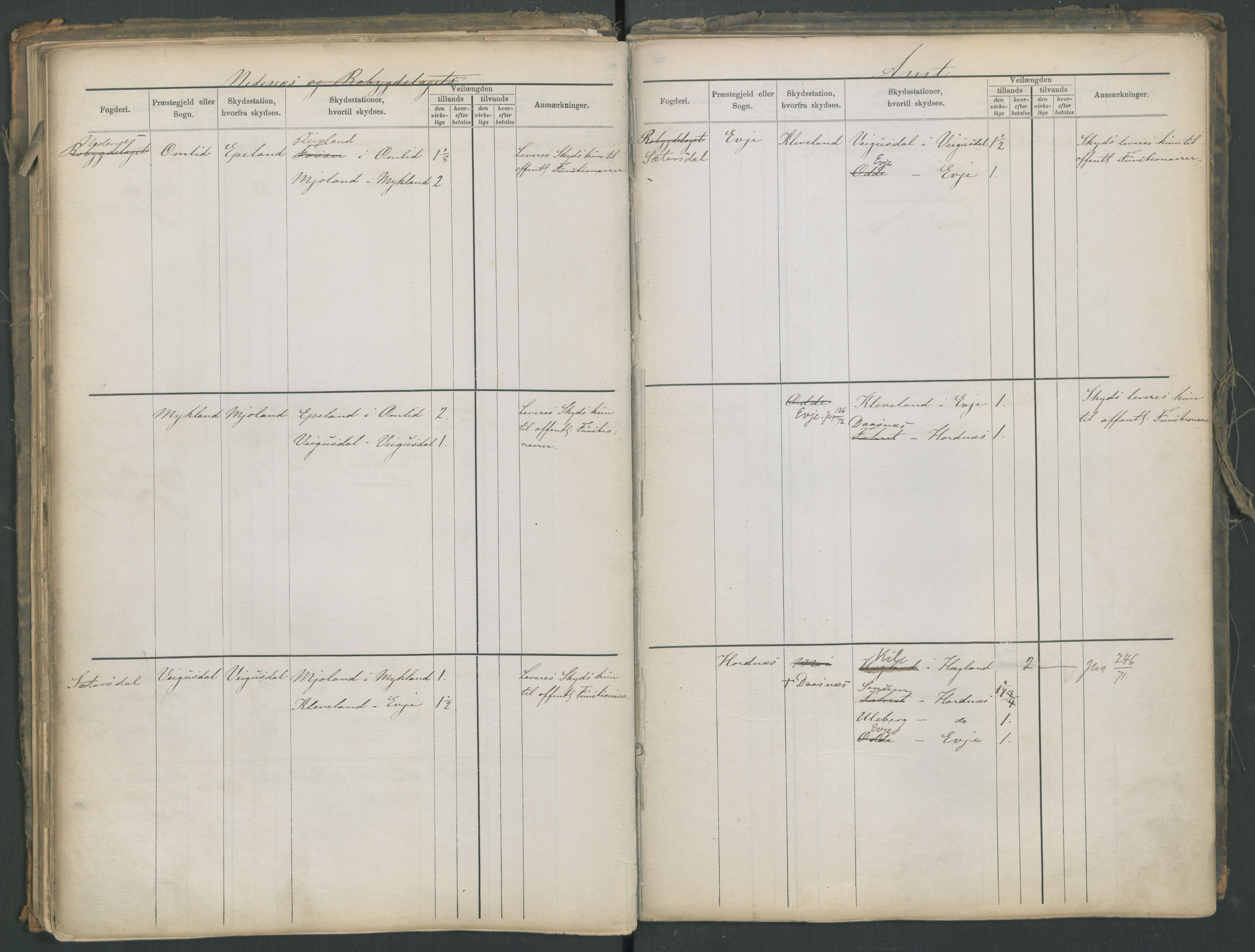 Samferdselsdepartementet, 4. postadministrasjonskontor, AV/RA-S-1345/G/Ge/Gea/L0002: Fortegnelse over skysstasjoner, 1875, p. 82