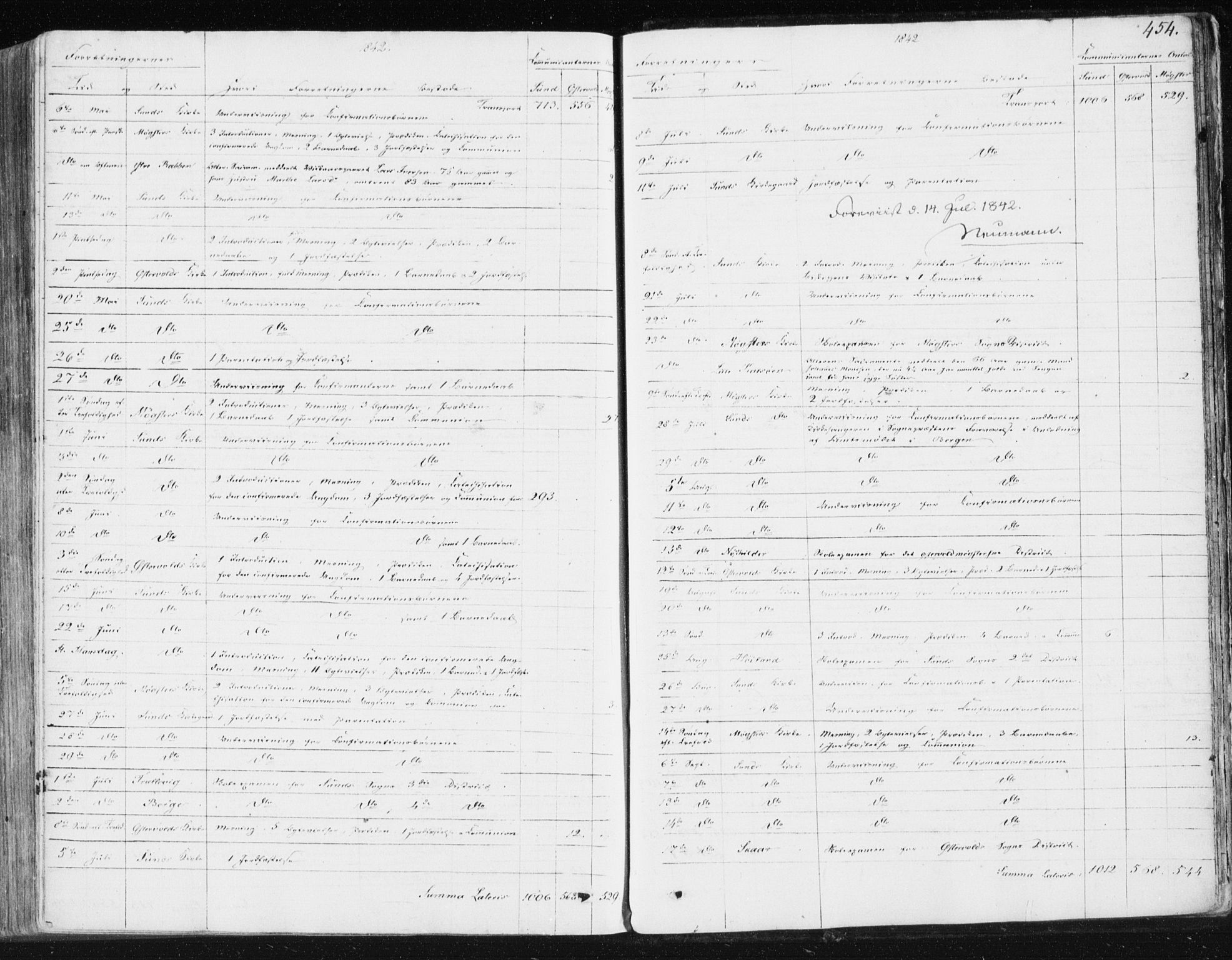 Sund sokneprestembete, AV/SAB-A-99930: Parish register (official) no. A 13, 1835-1849, p. 454