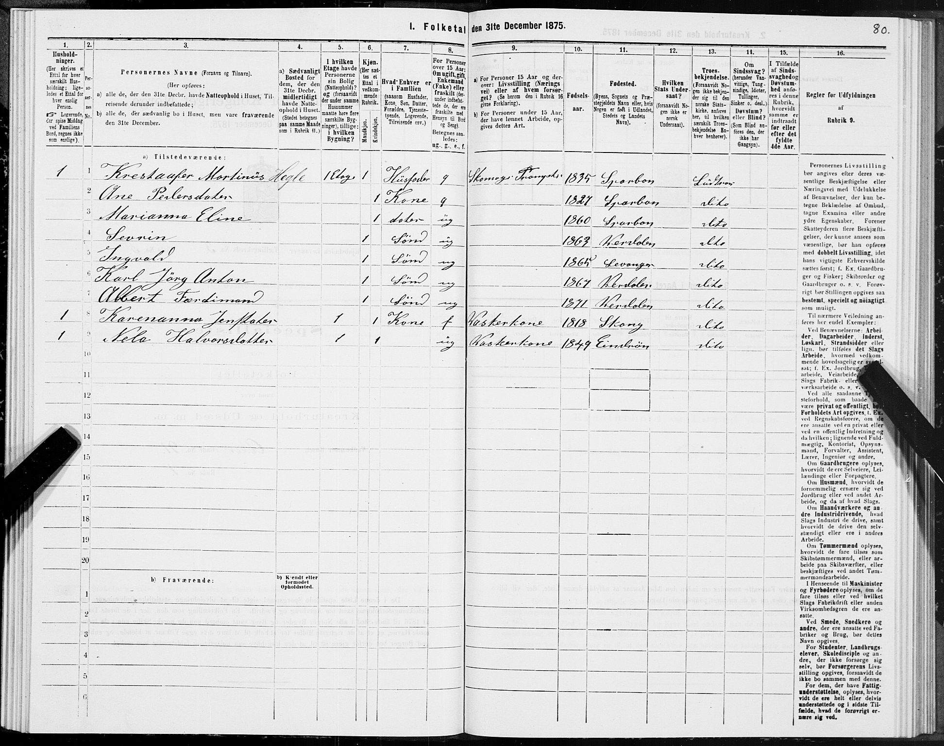 SAT, 1875 census for 1701B Levanger/Levanger, 1875, p. 80