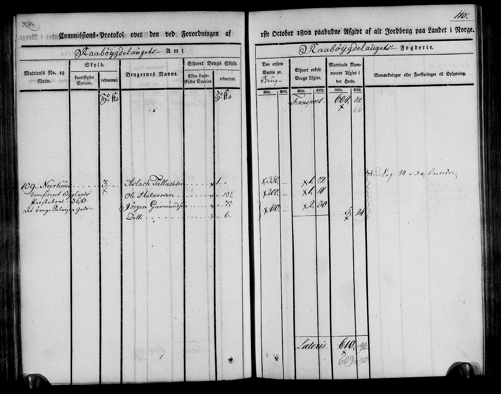 Rentekammeret inntil 1814, Realistisk ordnet avdeling, AV/RA-EA-4070/N/Ne/Nea/L0084: Råbyggelag fogderi. Kommisjonsprotokoll for Vestre Råbyggelagets sorenskriveri, 1803, p. 111