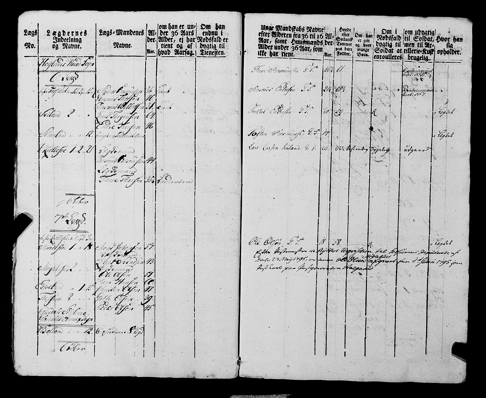 Fylkesmannen i Rogaland, AV/SAST-A-101928/99/3/325/325CA, 1655-1832, p. 6919